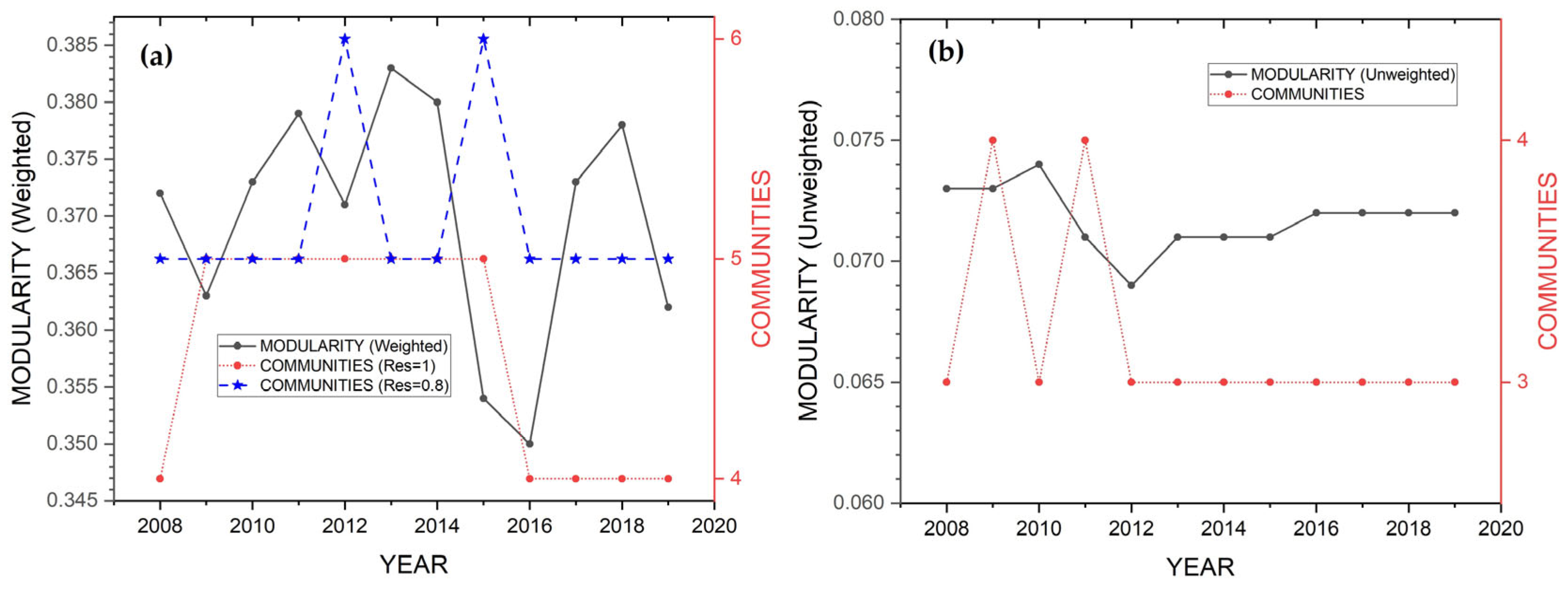 Information 14 00442 g007