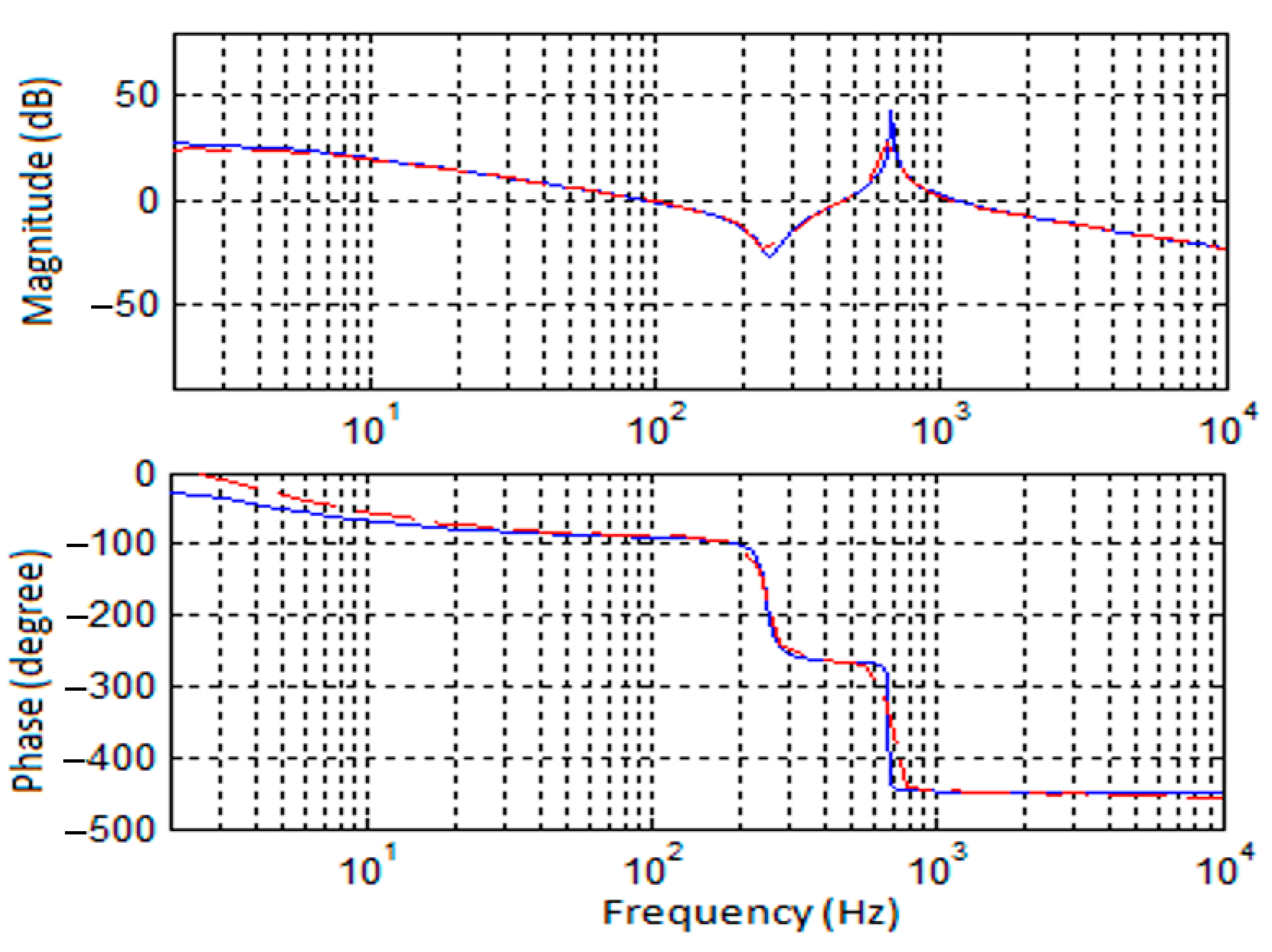 Information 14 00443 g006 Information 14 00443 g006
