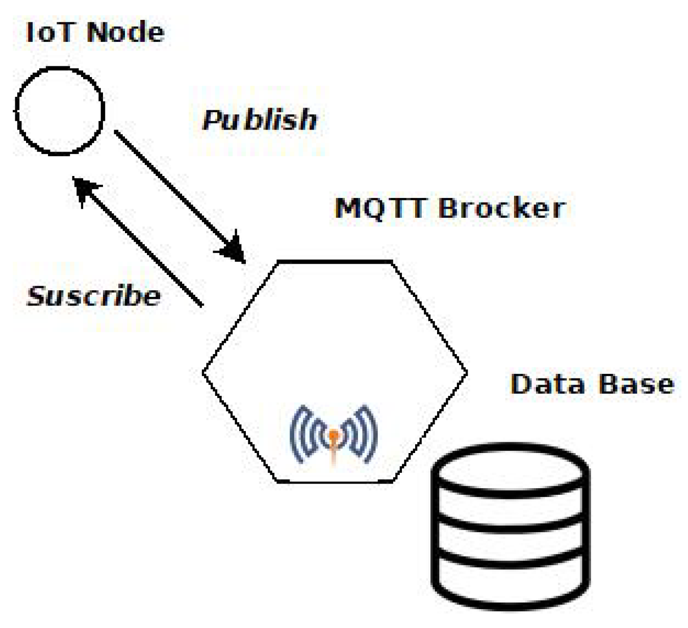 Information 14 00445 g006 Information 14 00445 g006