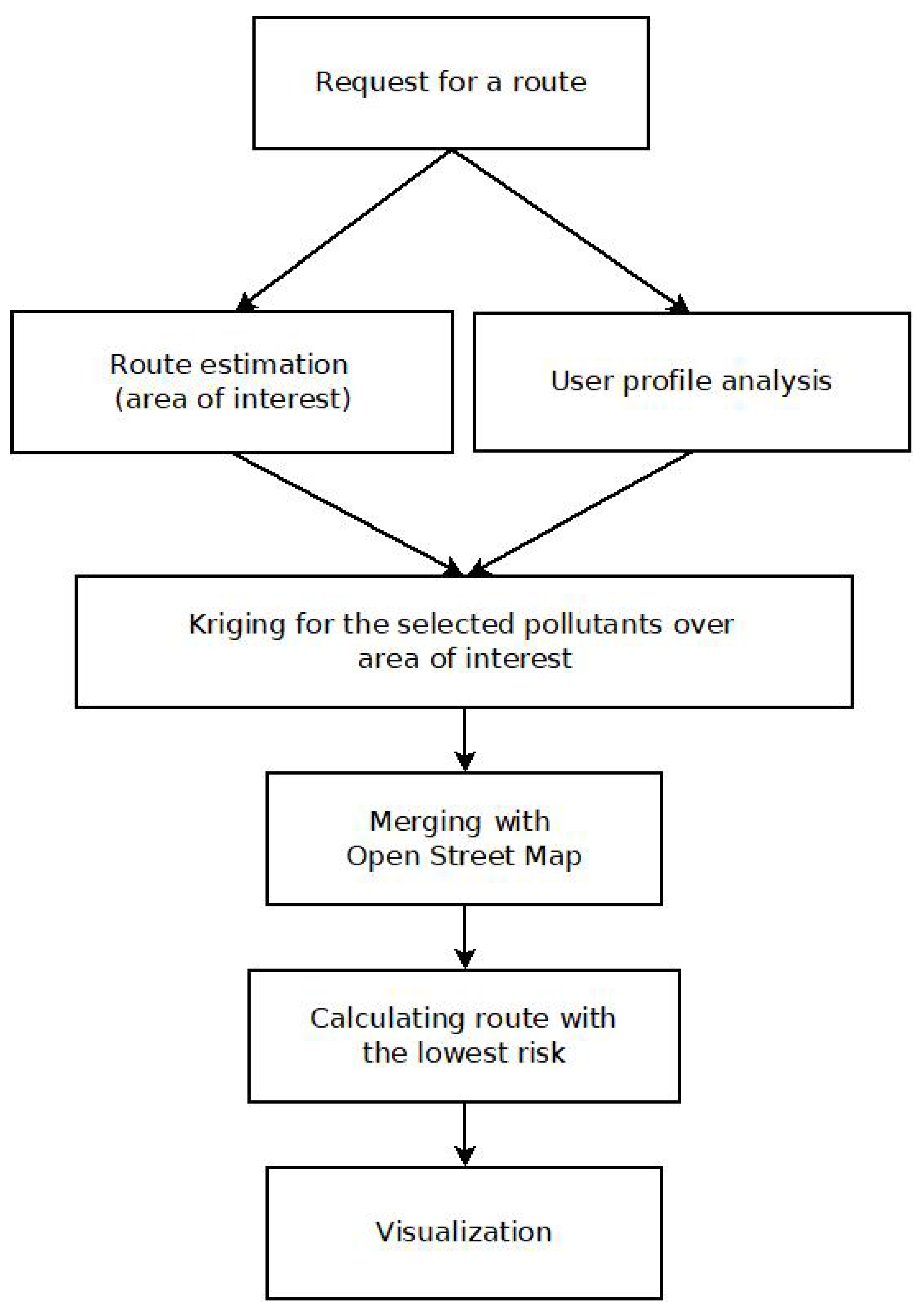 Information 14 00445 g007 Information 14 00445 g007