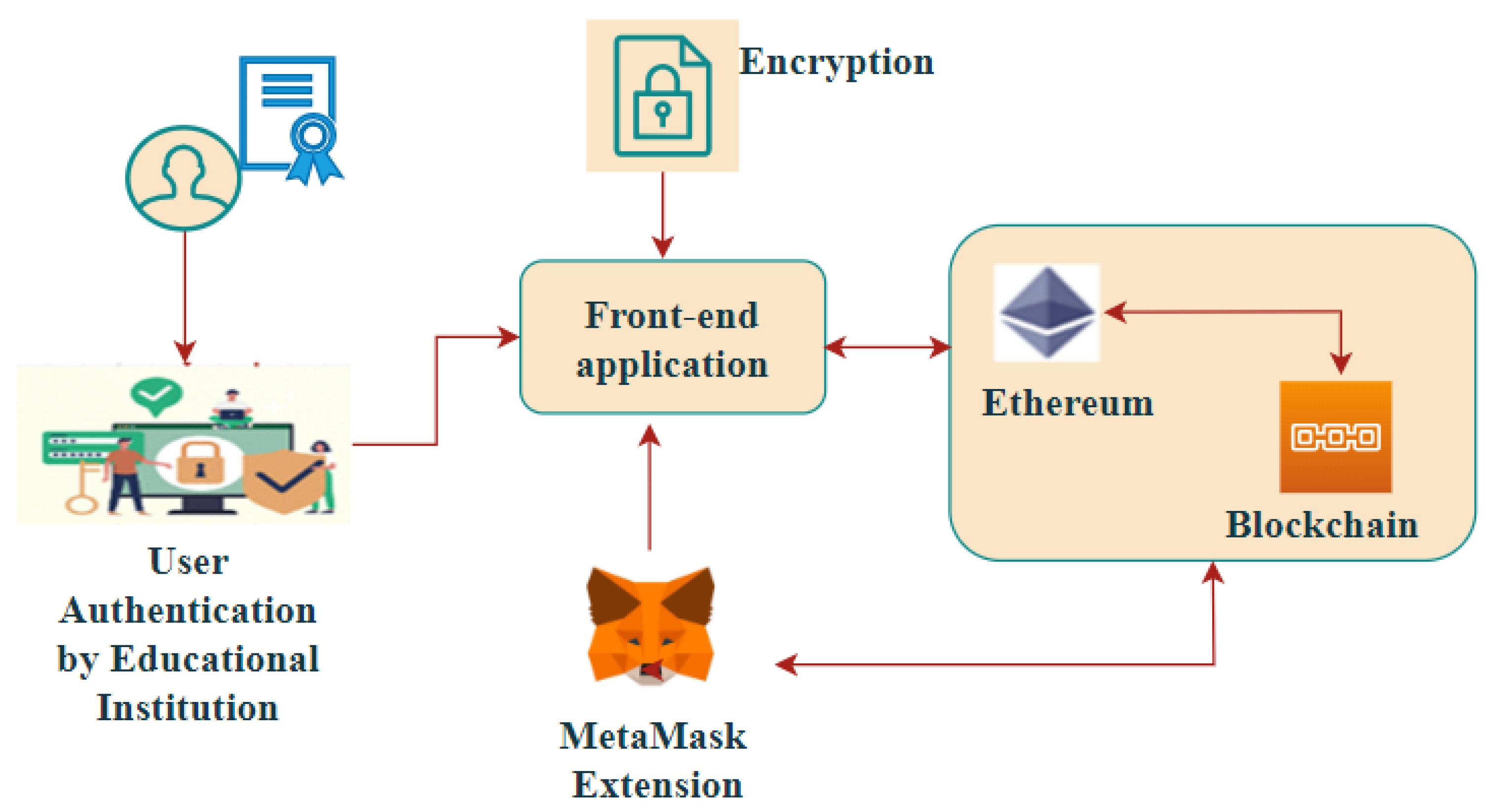 Information 14 00446 g001