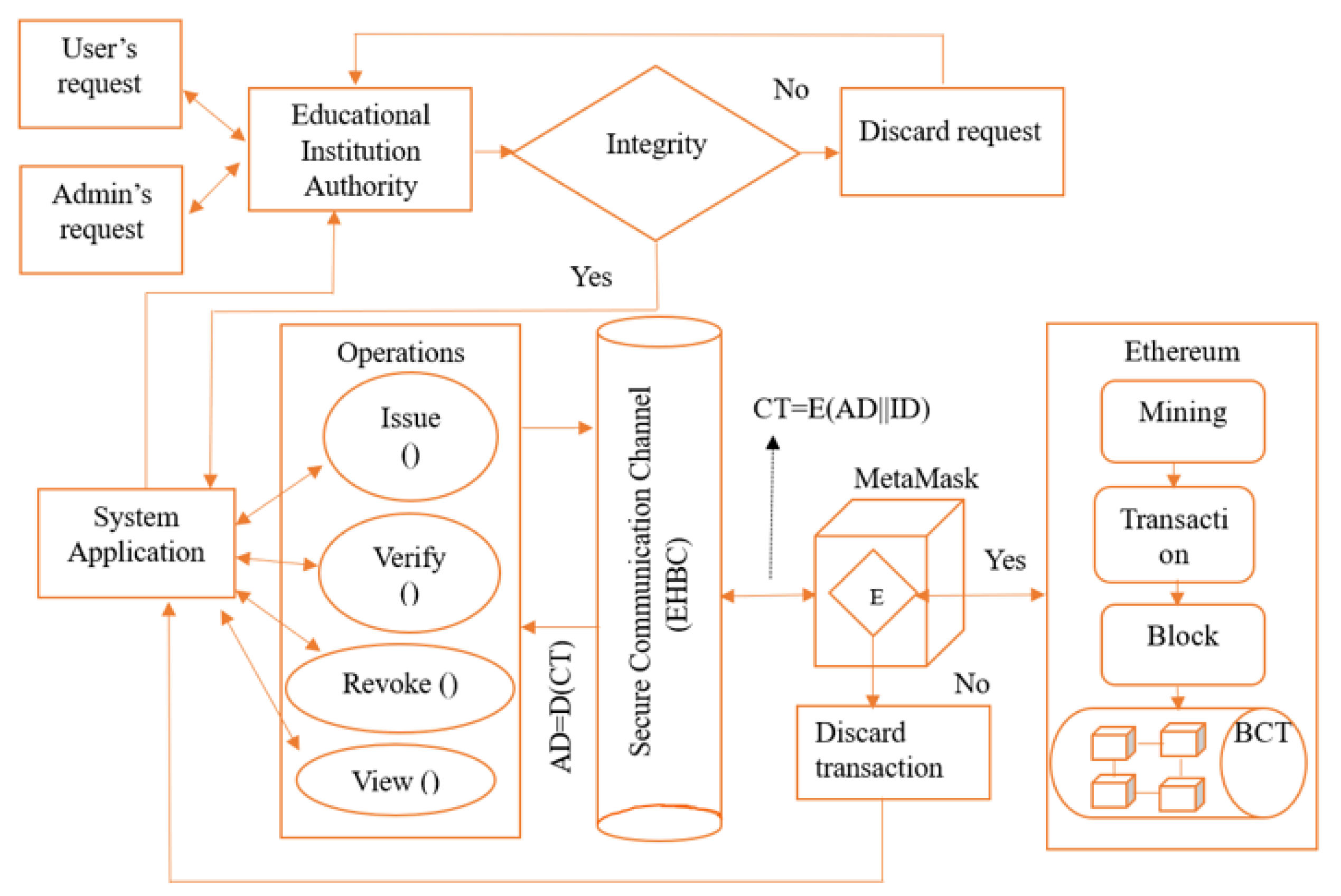 Information 14 00446 g004
