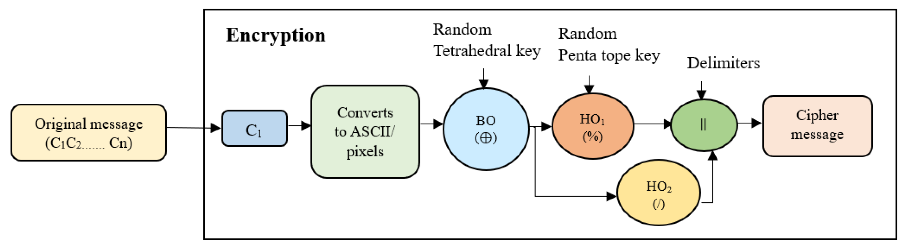 Information 14 00446 g005