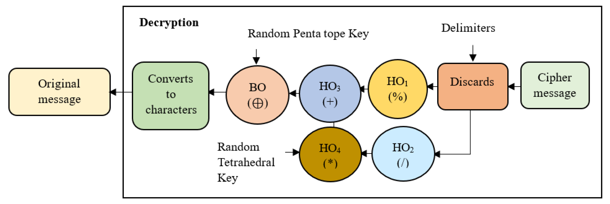 Information 14 00446 g006