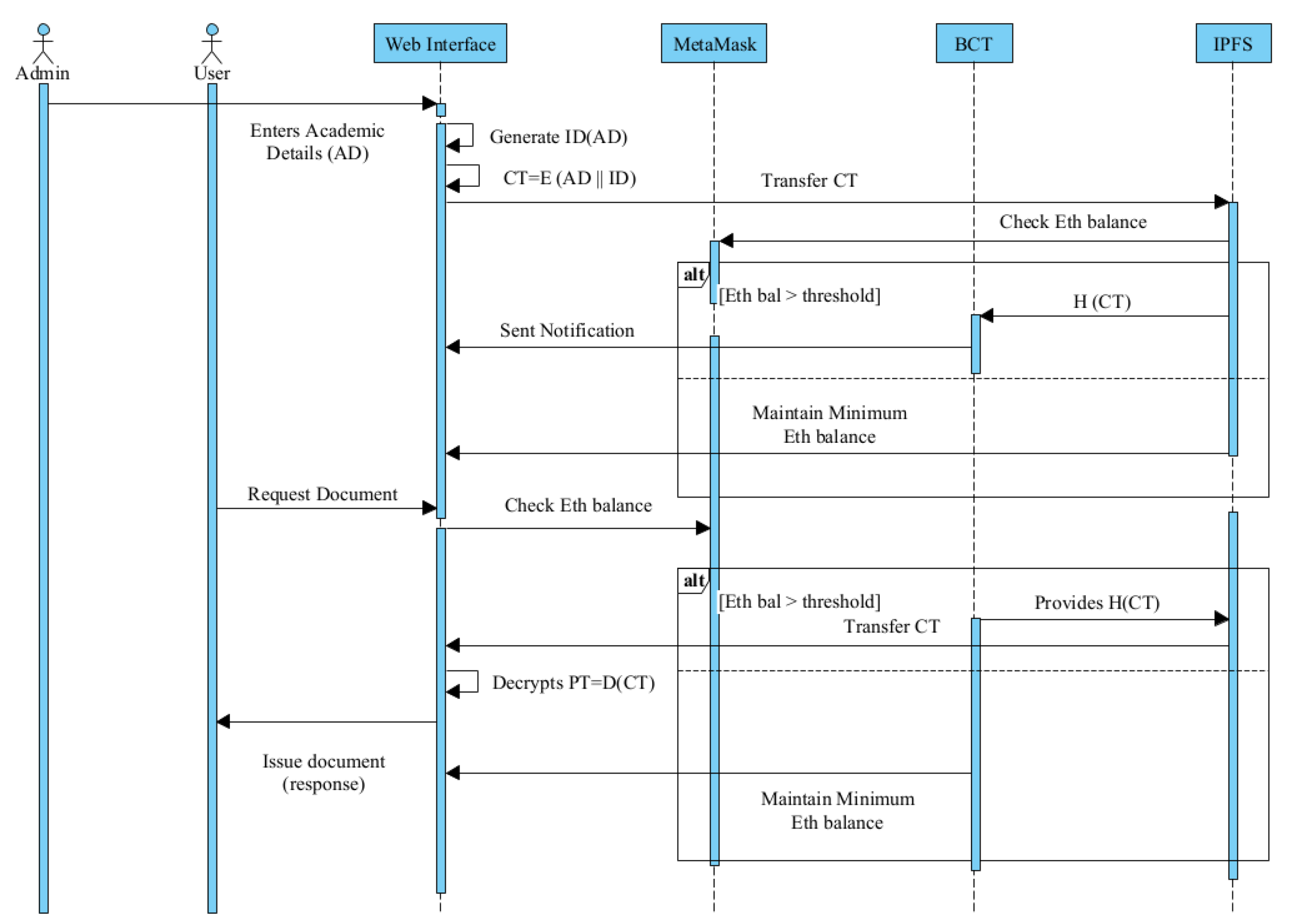 Information 14 00446 g007