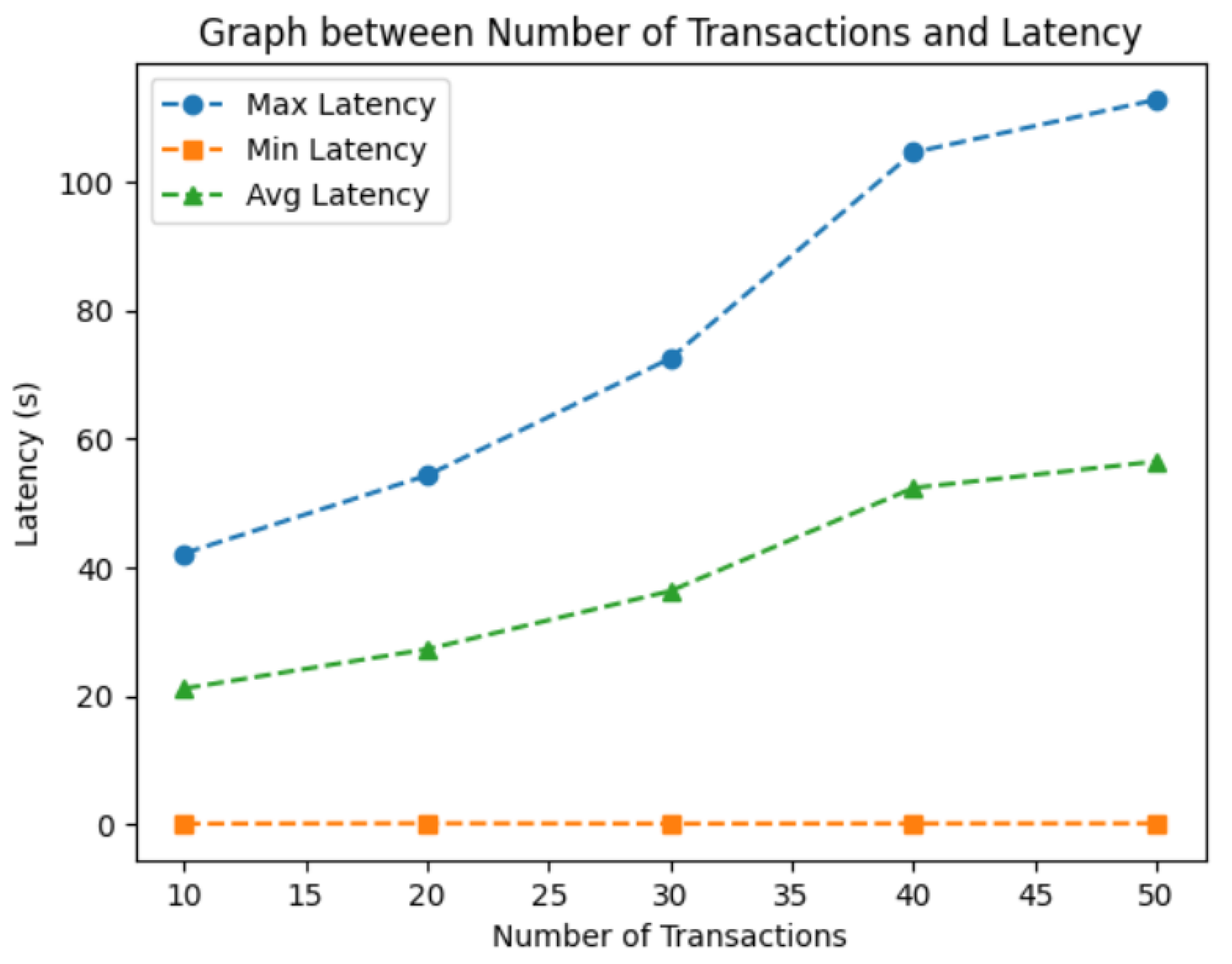 Information 14 00446 g010