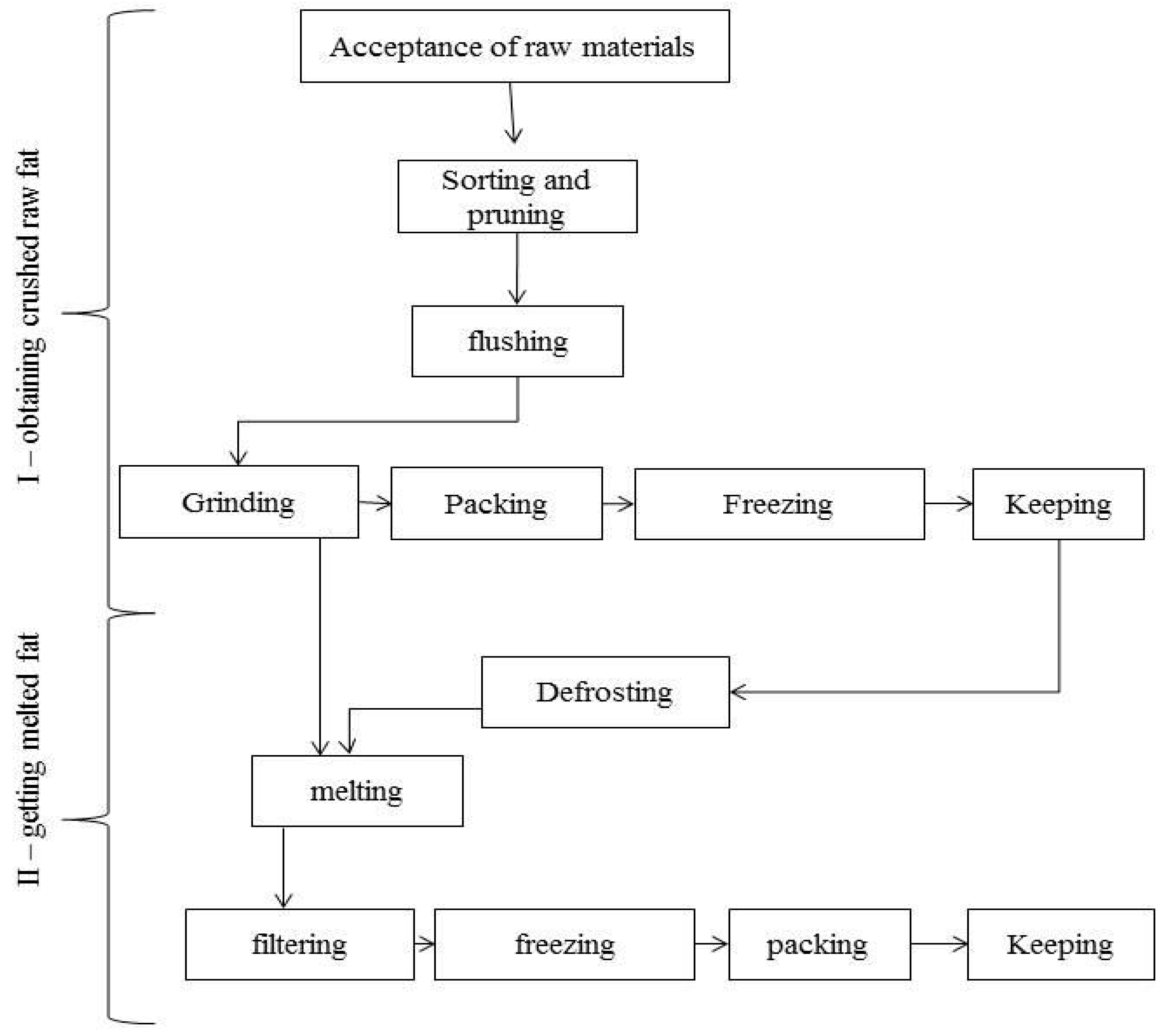 Information 14 00452 g001