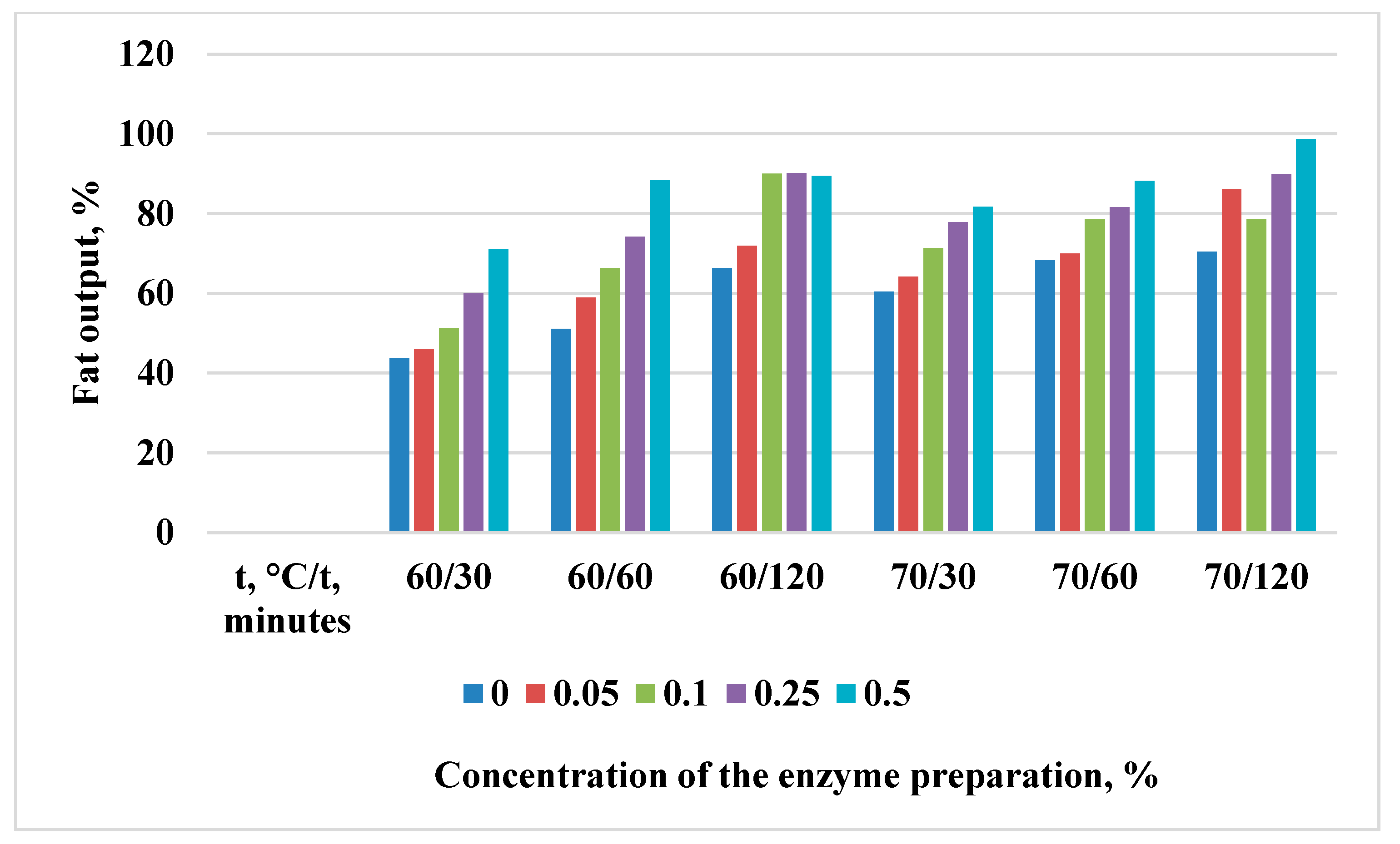Information 14 00452 g004