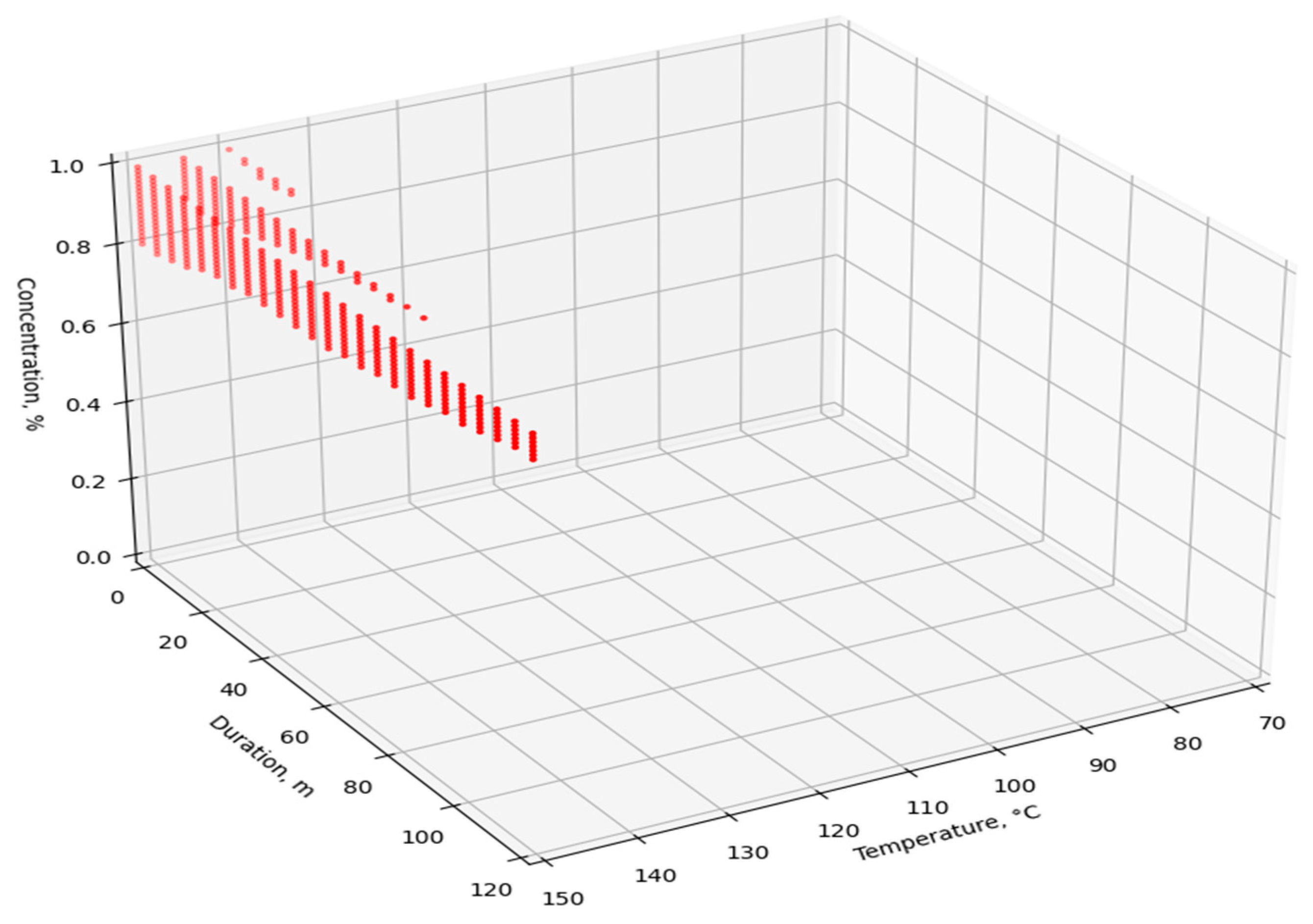 Information 14 00452 g007