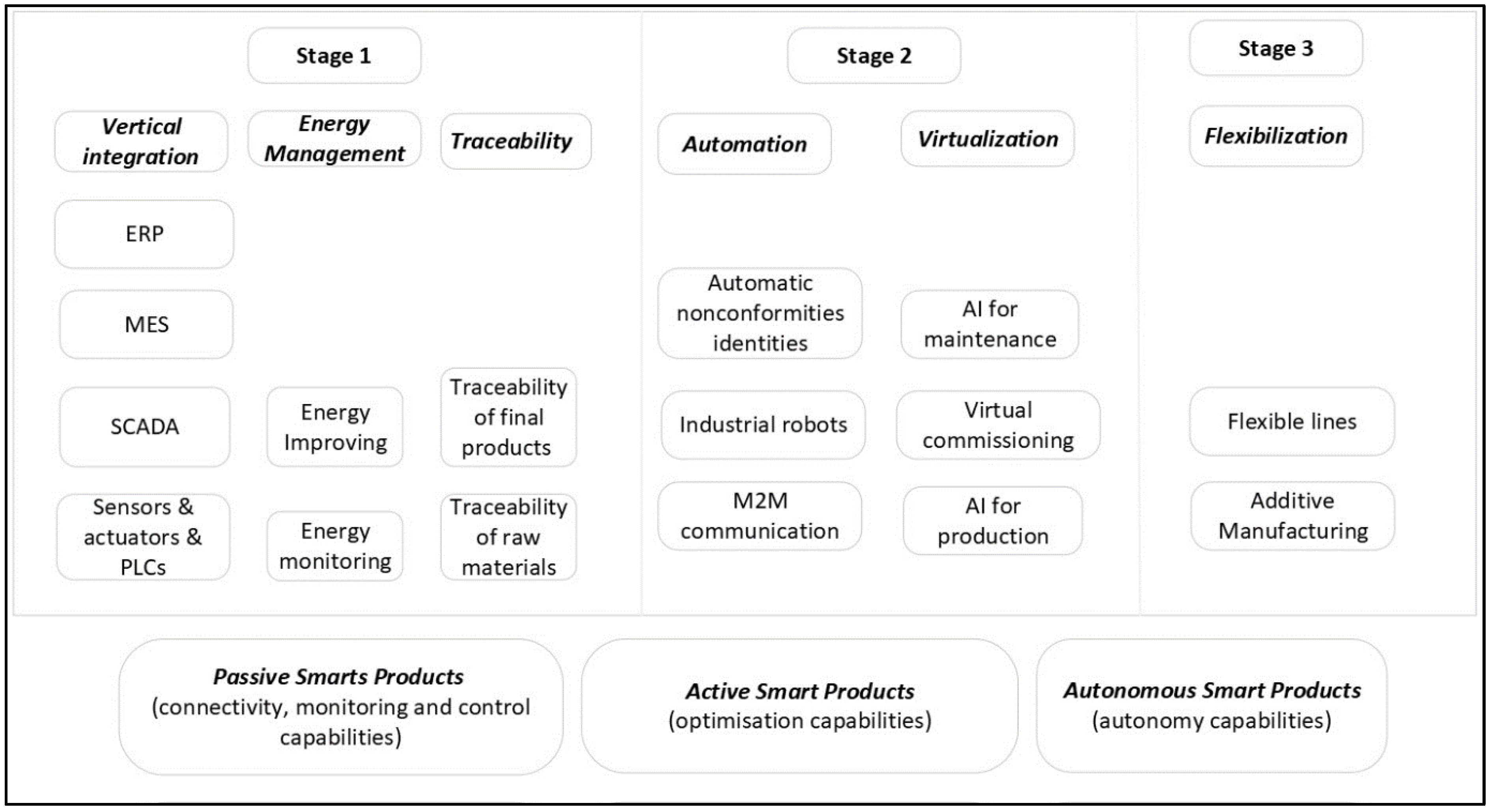 Information 14 00454 g002 Information 14 00454 g002