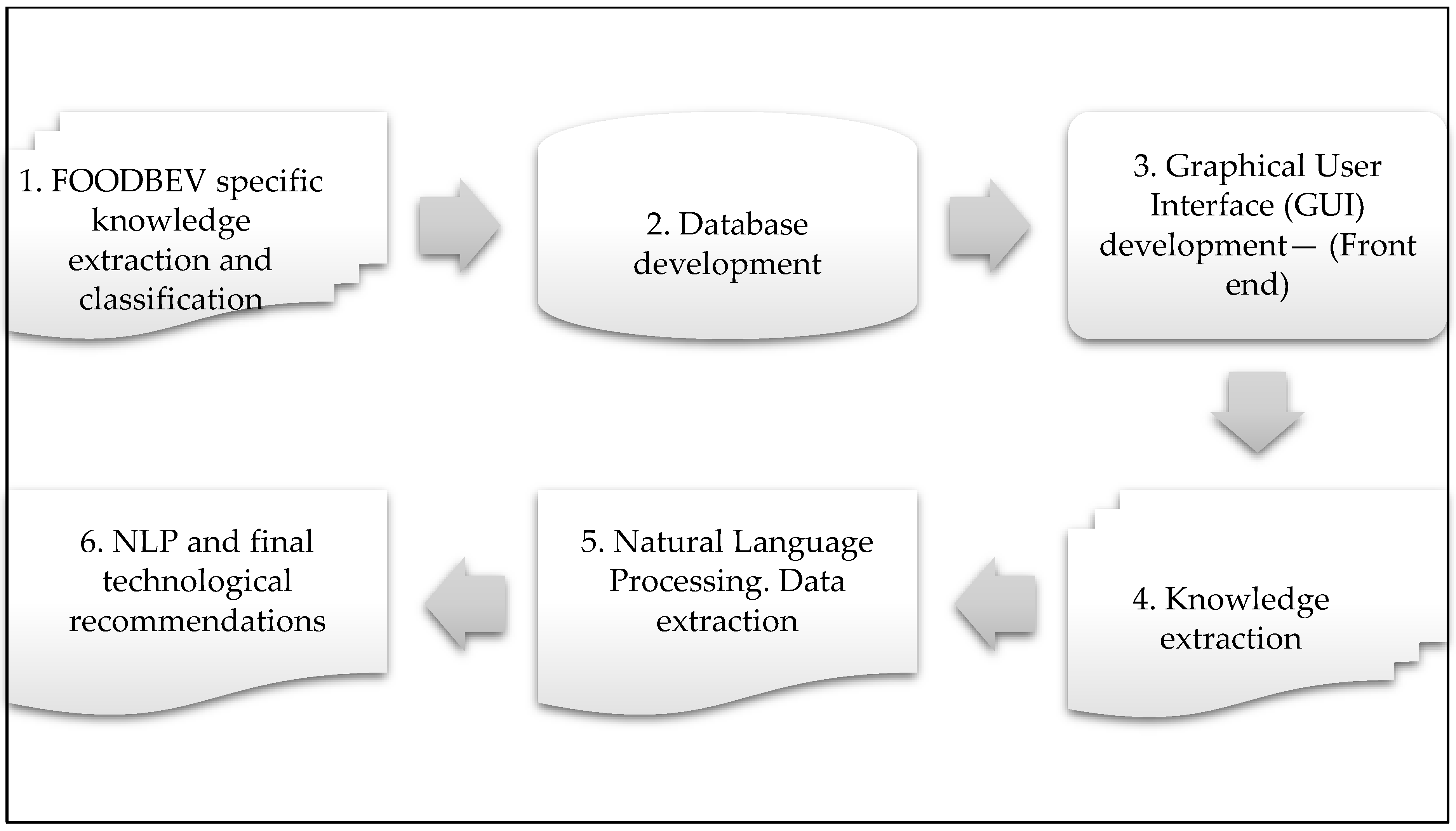 Information 14 00454 g003 Information 14 00454 g003