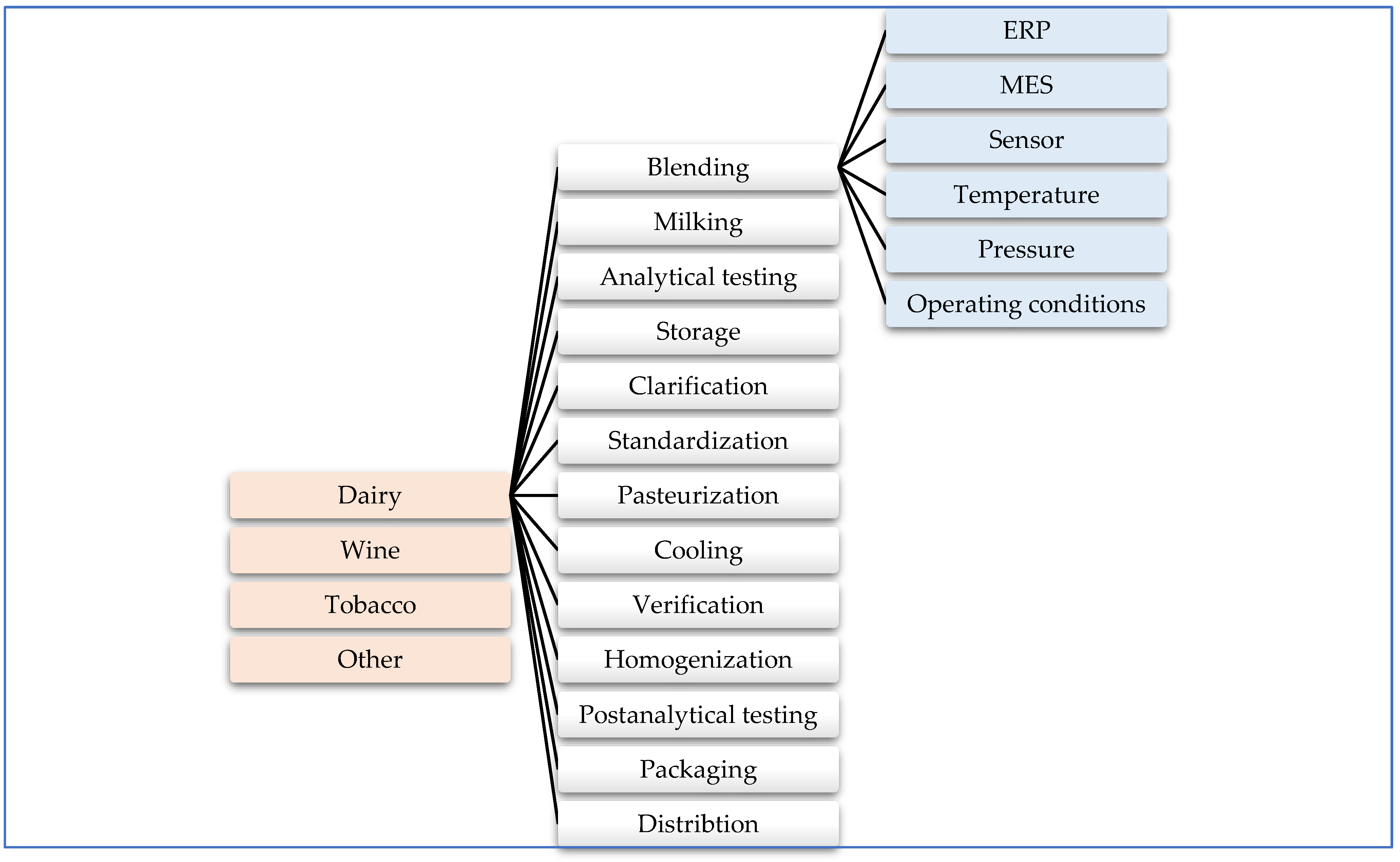 Information 14 00454 g004 Information 14 00454 g004