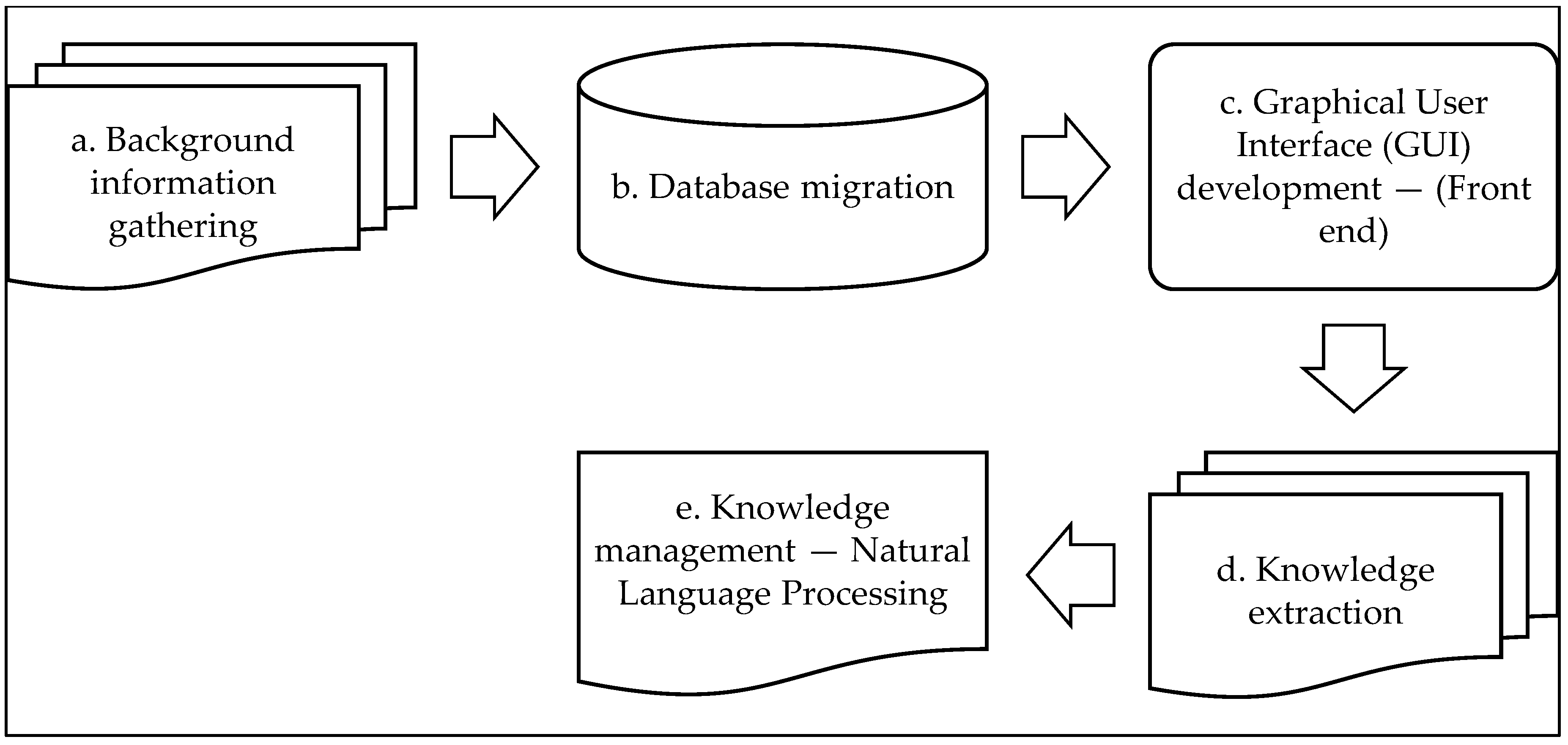 Information 14 00454 g005 Information 14 00454 g005
