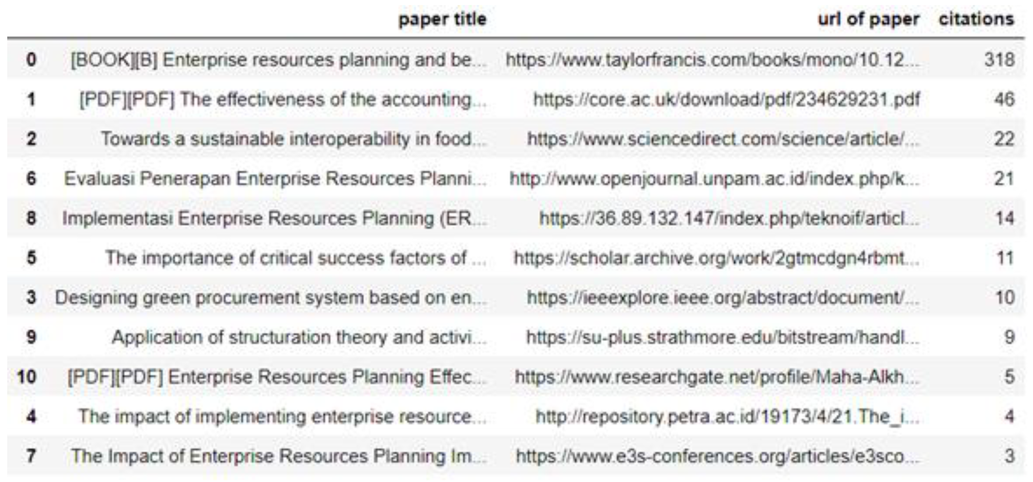 Information 14 00454 g009 Information 14 00454 g009