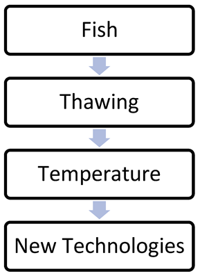 Information 14 00454 i001 Information 14 00454 i001