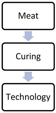 Information 14 00454 i002 Information 14 00454 i002