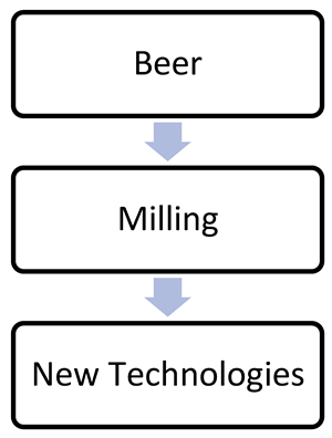 Information 14 00454 i007 Information 14 00454 i007