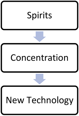 Information 14 00454 i008 Information 14 00454 i008