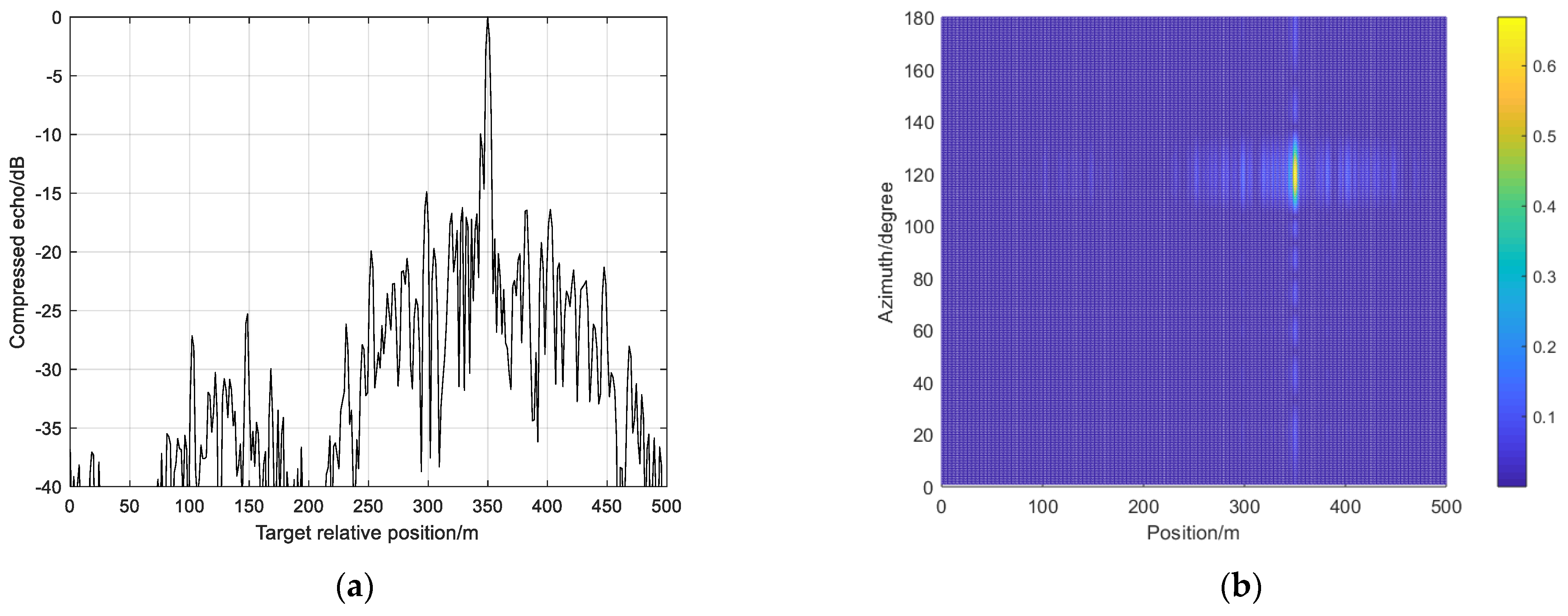 Information 14 00455 g005