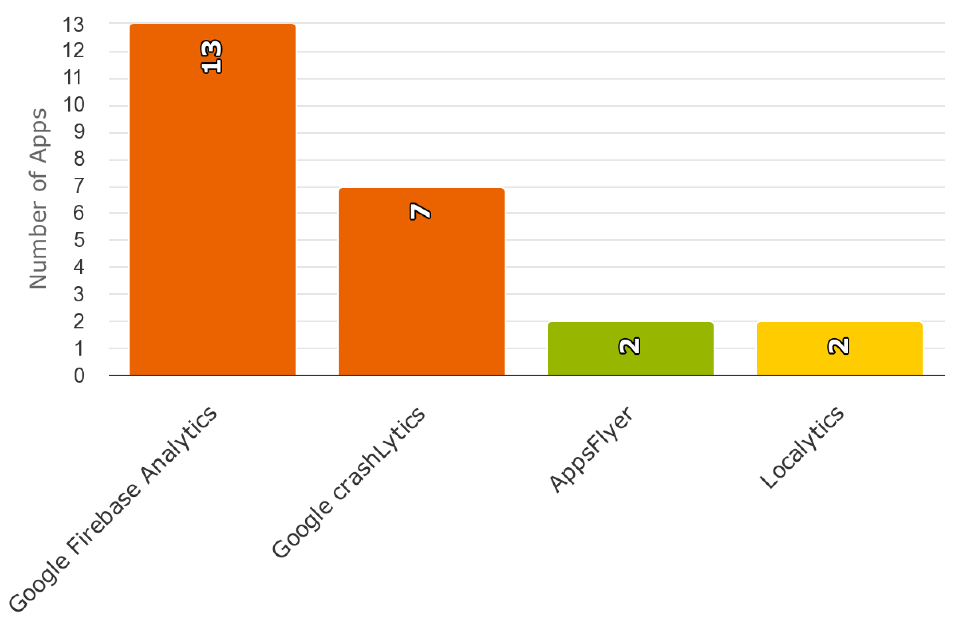 Information 14 00457 g003