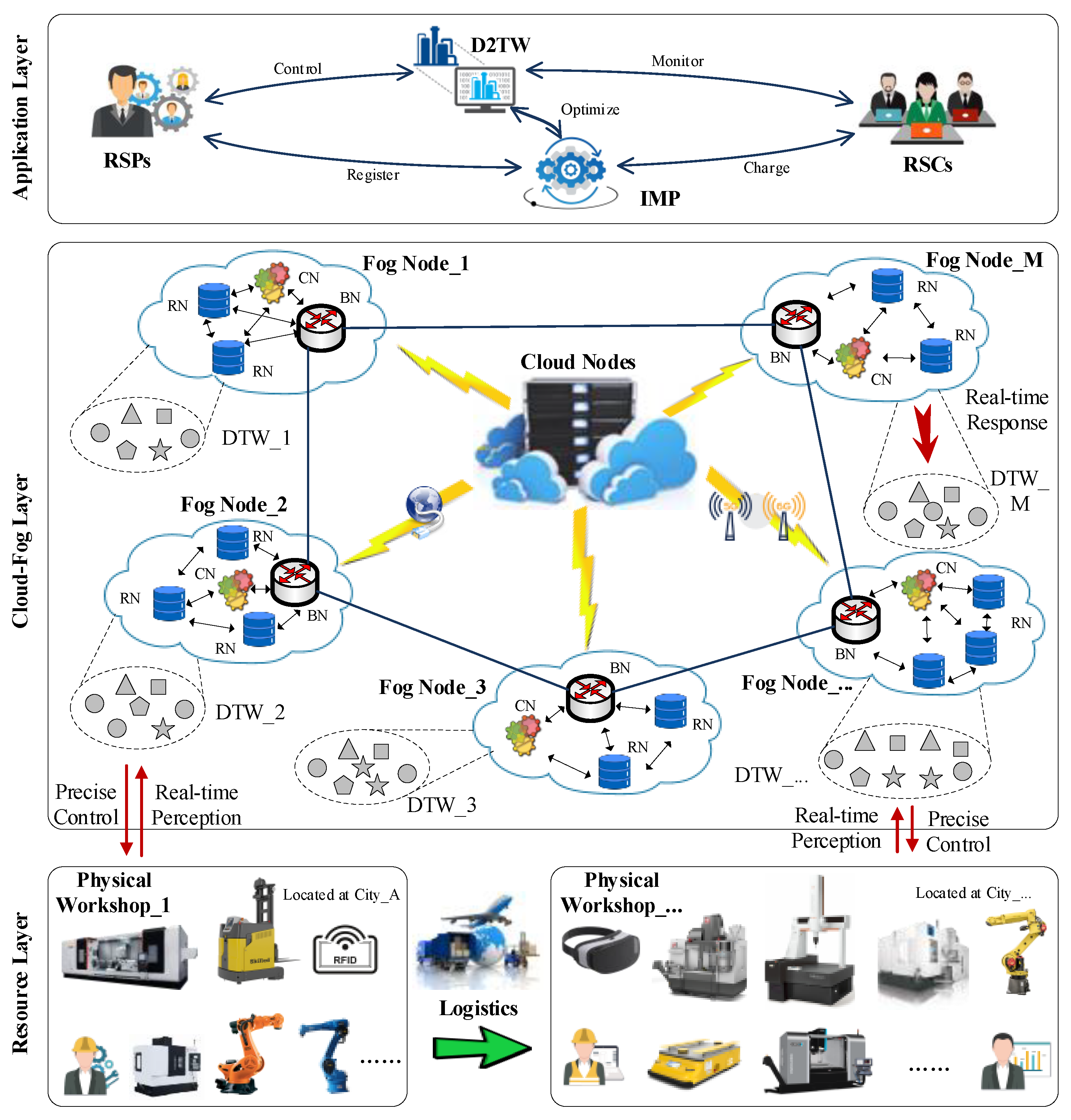 Information 14 00458 g001 Information 14 00458 g001