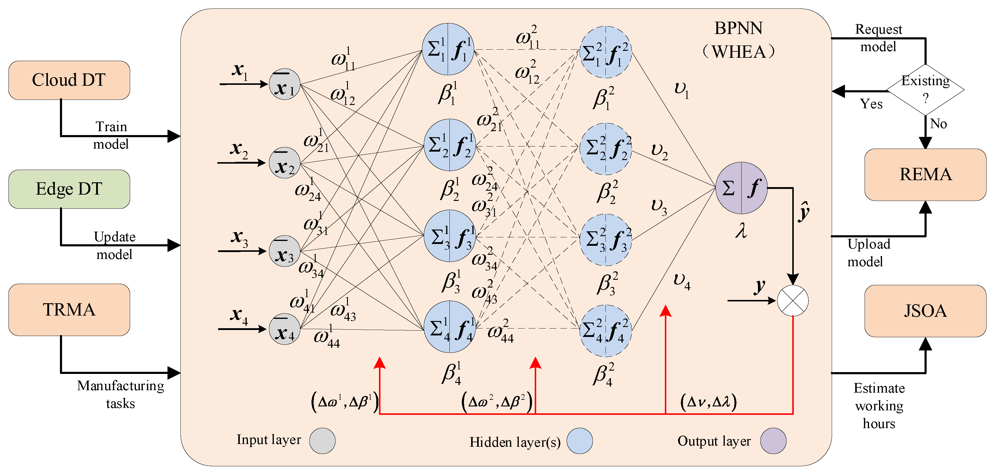 Information 14 00458 g005 Information 14 00458 g005