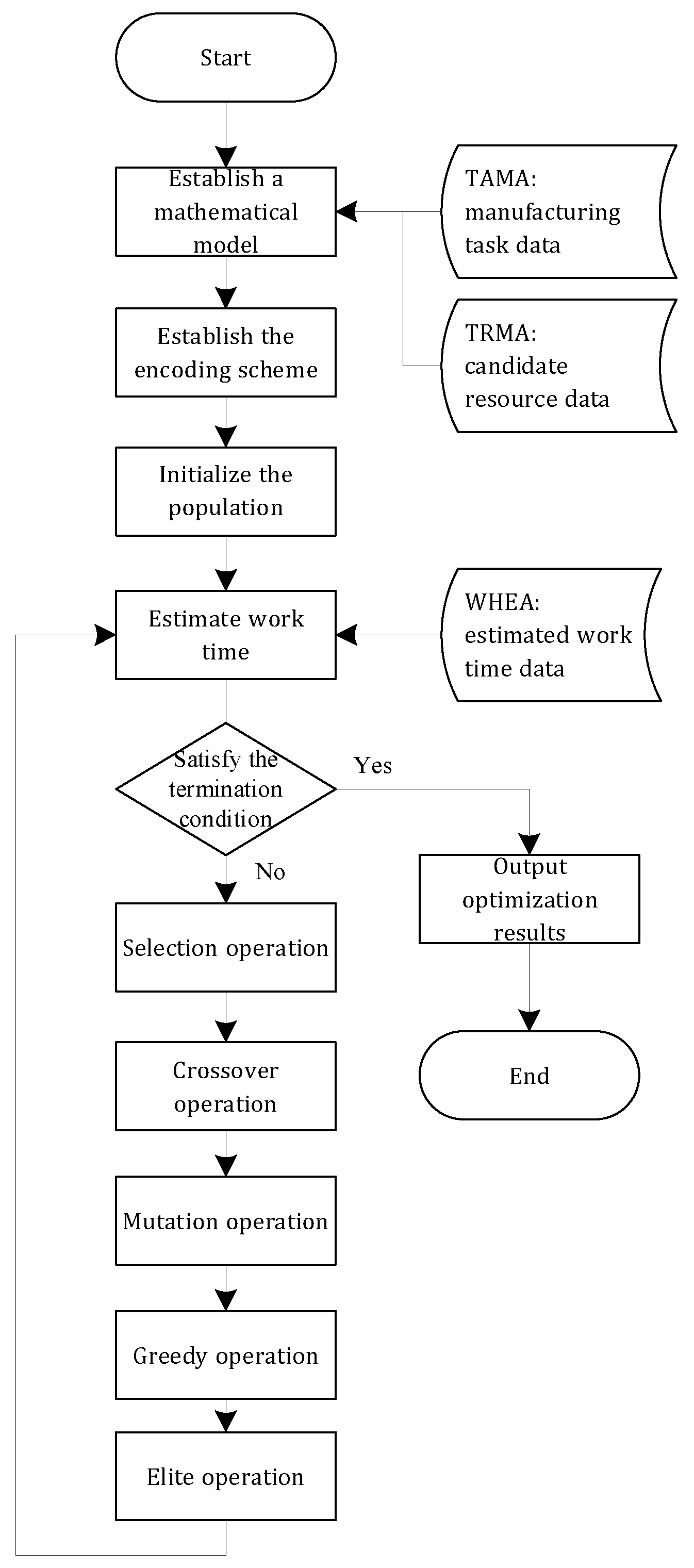 Information 14 00458 g006 Information 14 00458 g006
