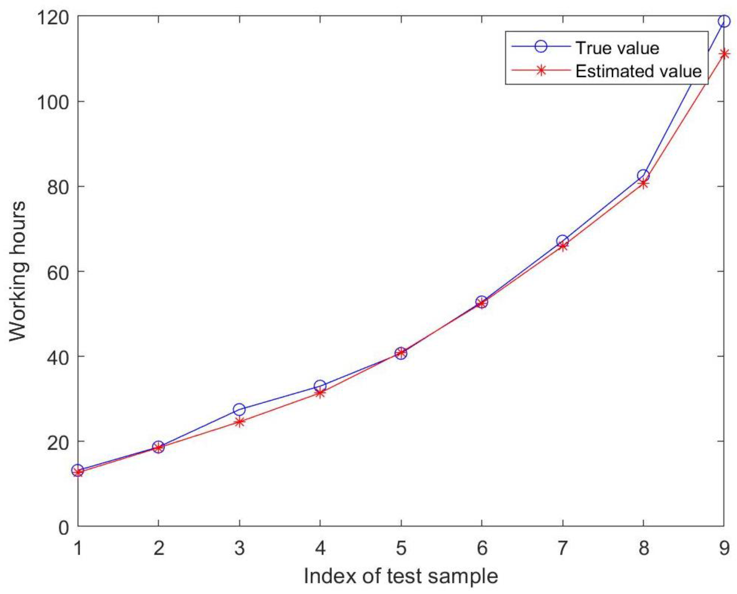 Information 14 00458 g008 Information 14 00458 g008