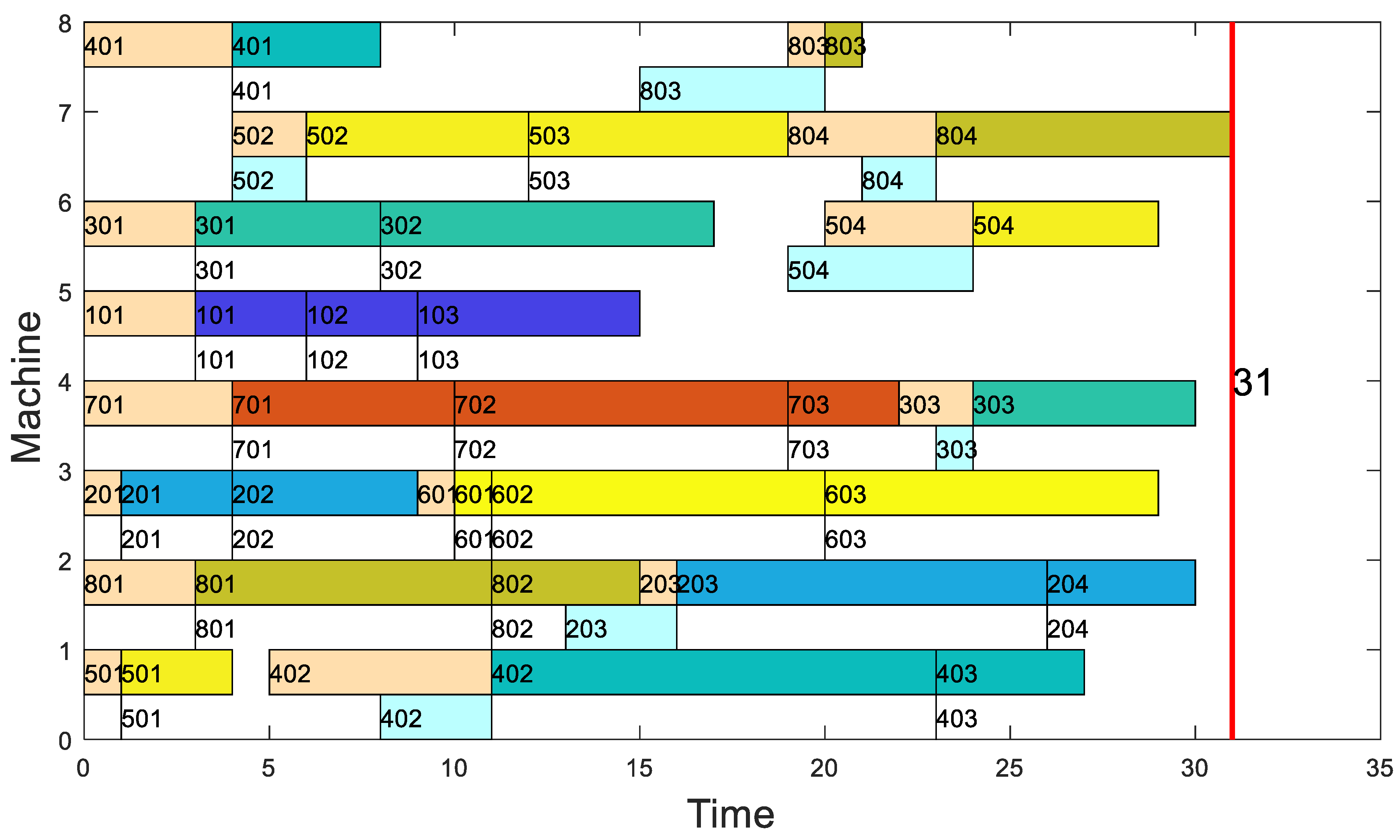 Information 14 00458 g009 Information 14 00458 g009
