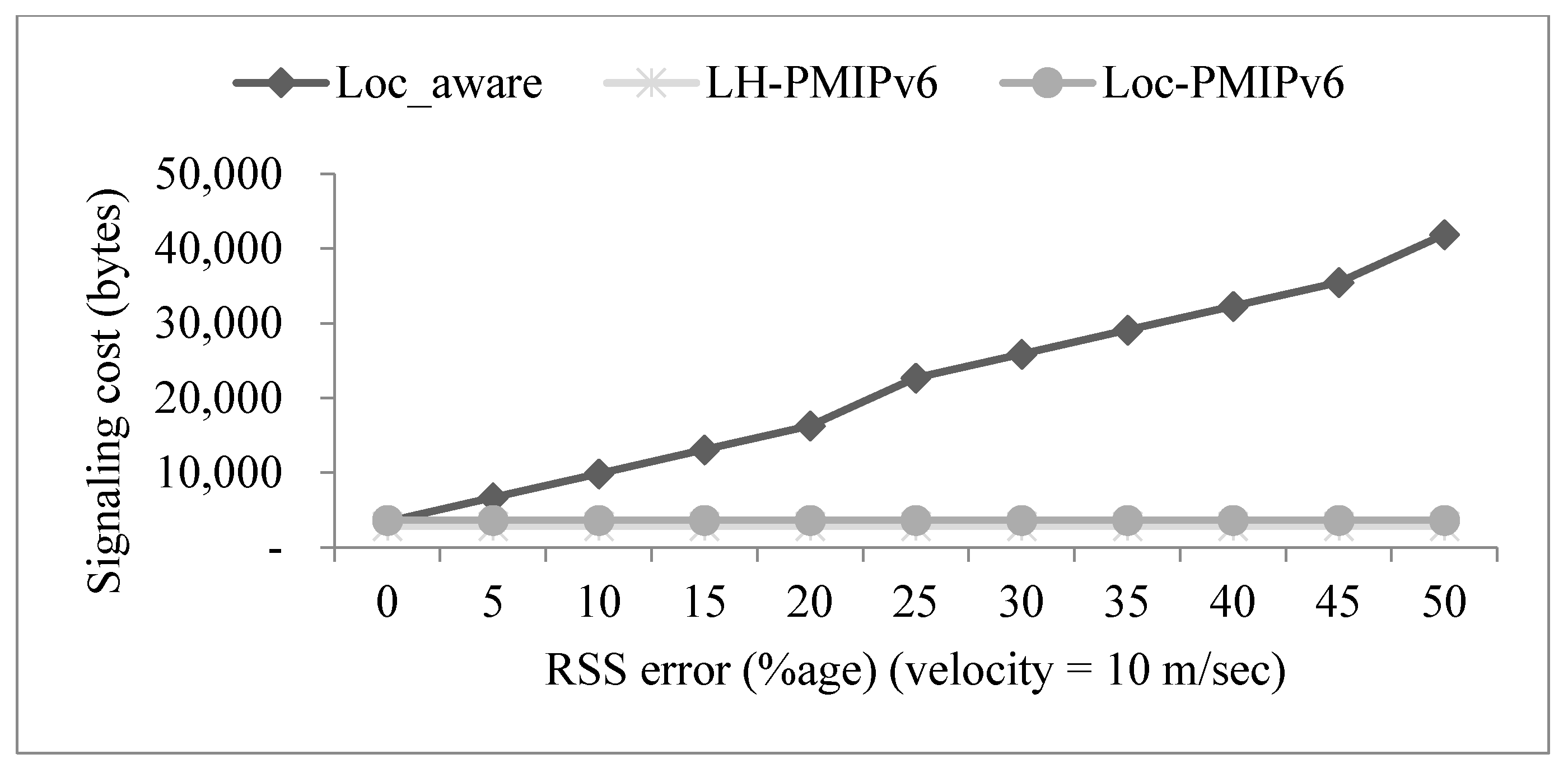 Information 14 00459 g003