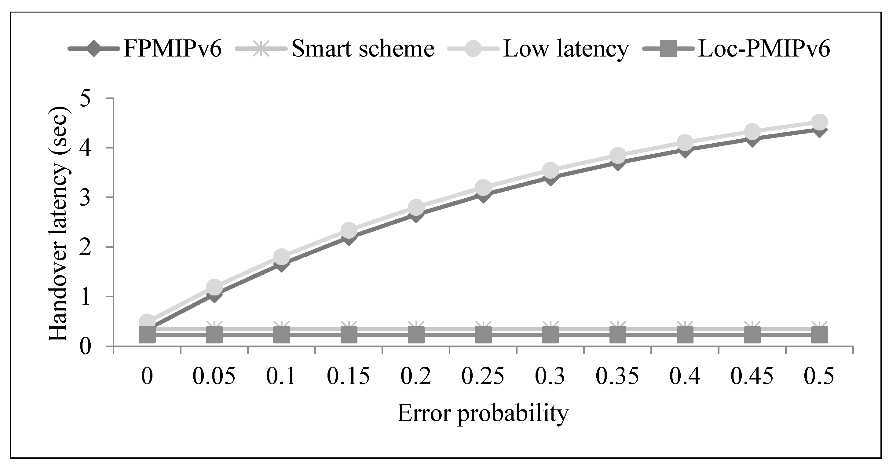 Information 14 00459 g006