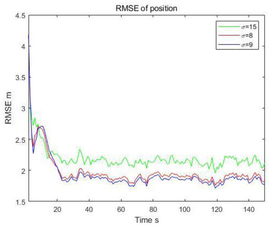 Multi-Sensor Fusion Target Tracking Based on Maximum Mixture ...