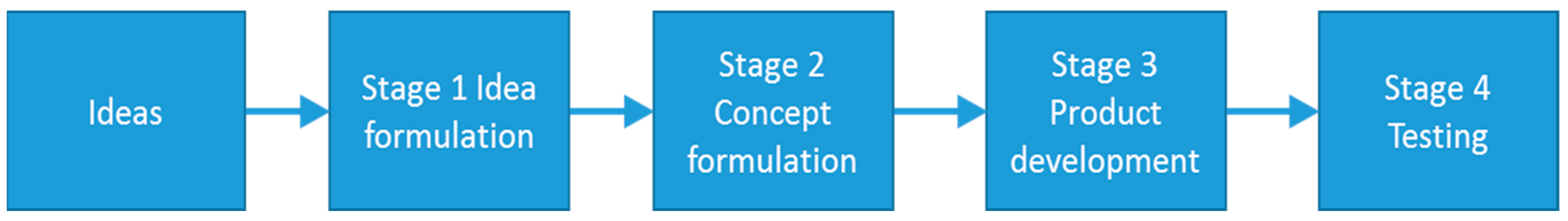 Information 14 00464 g001