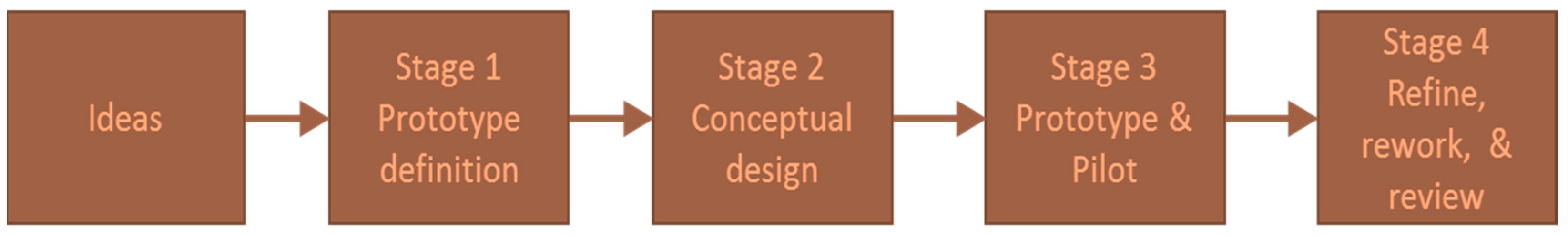 Information 14 00464 g004