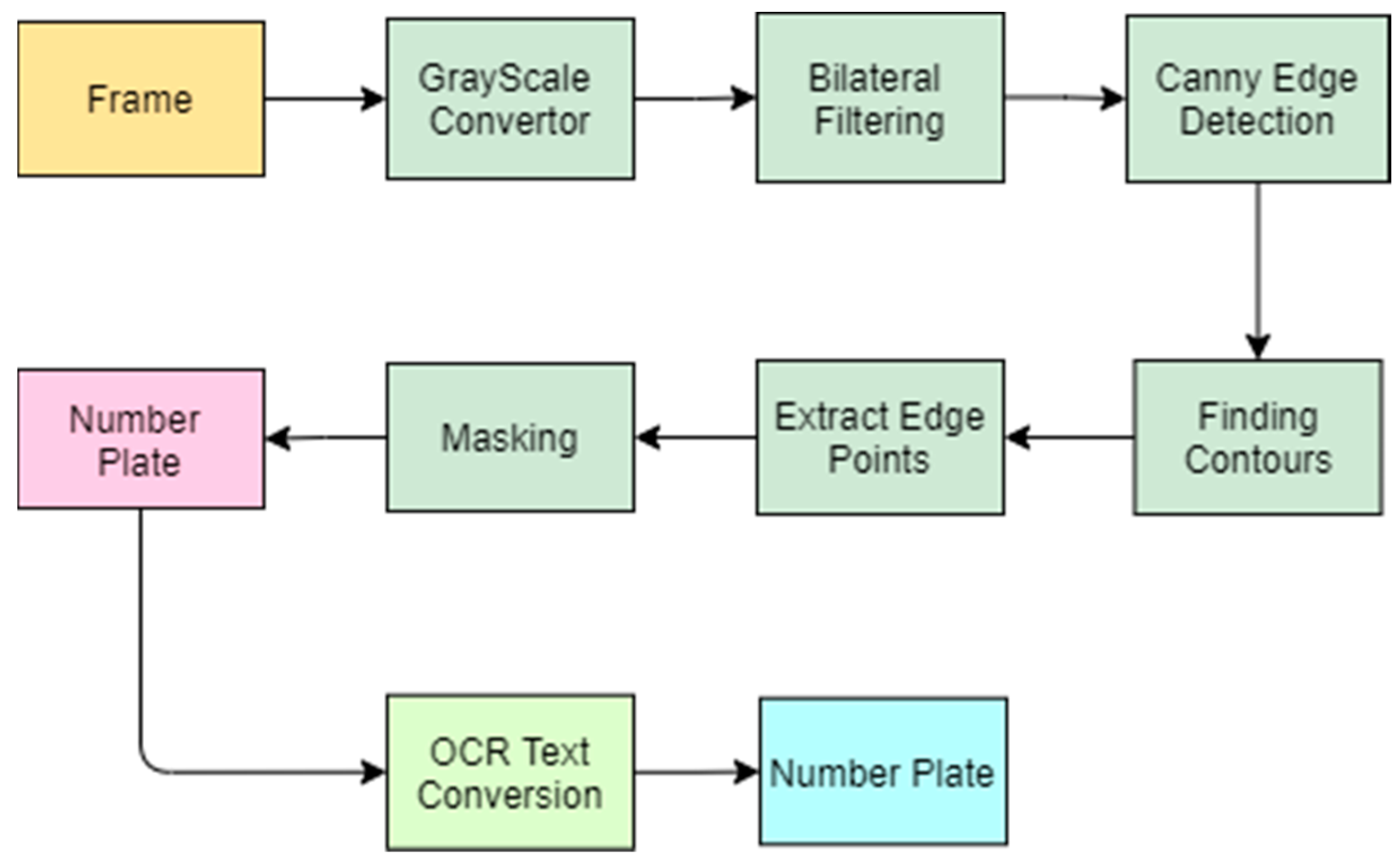 Information 14 00466 g003