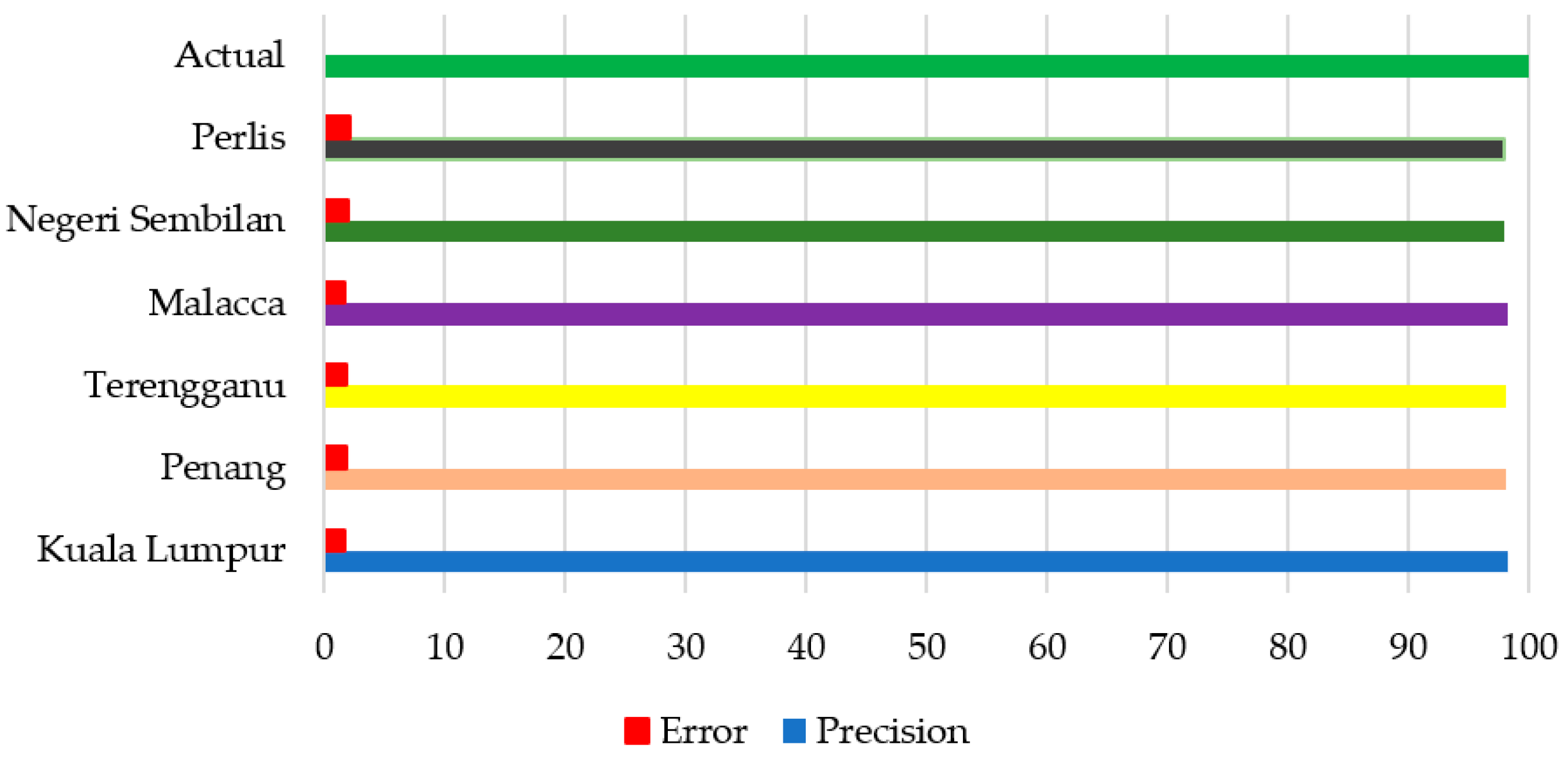 Information 14 00466 g010
