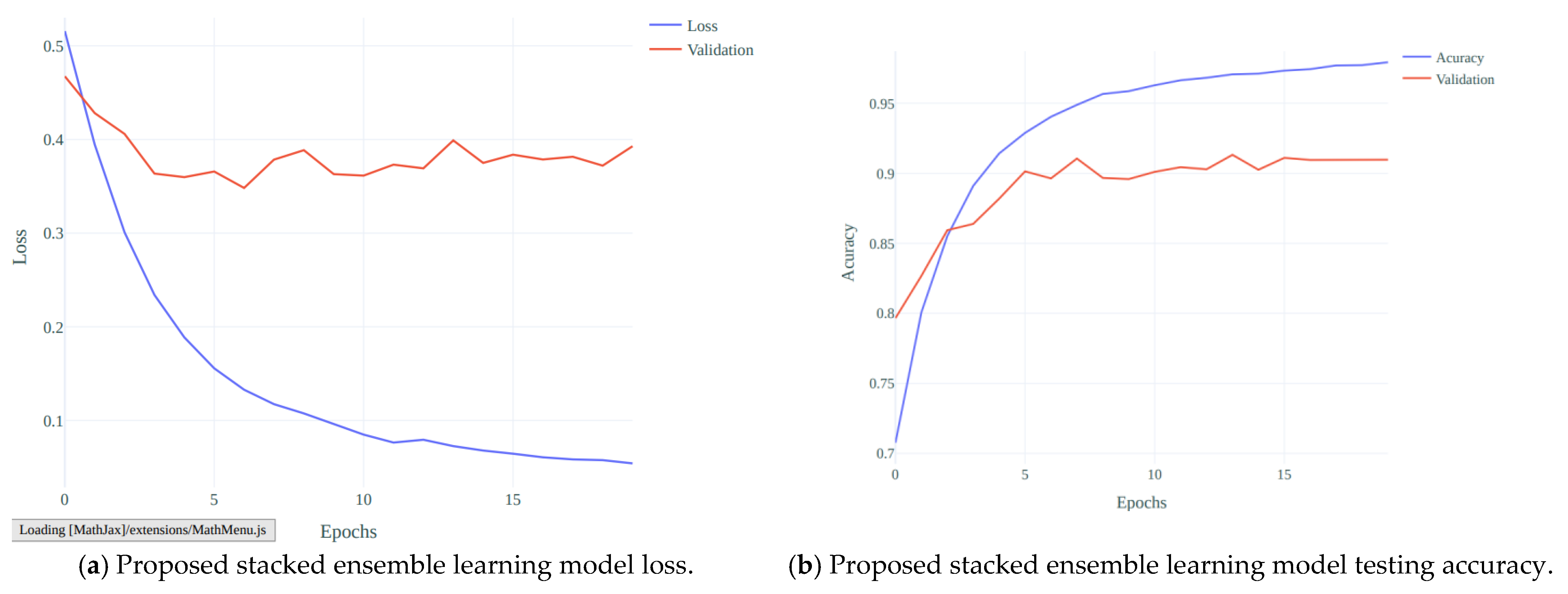 Information 14 00467 g006