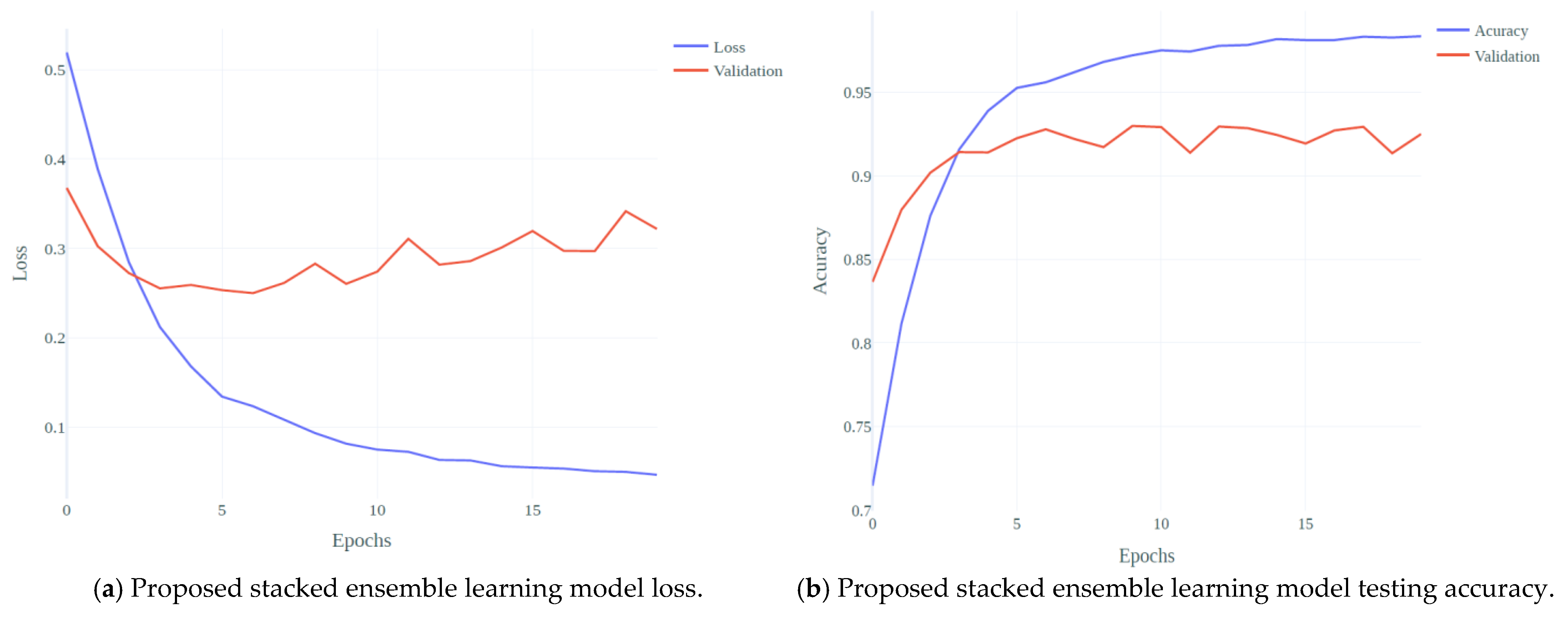 Information 14 00467 g007