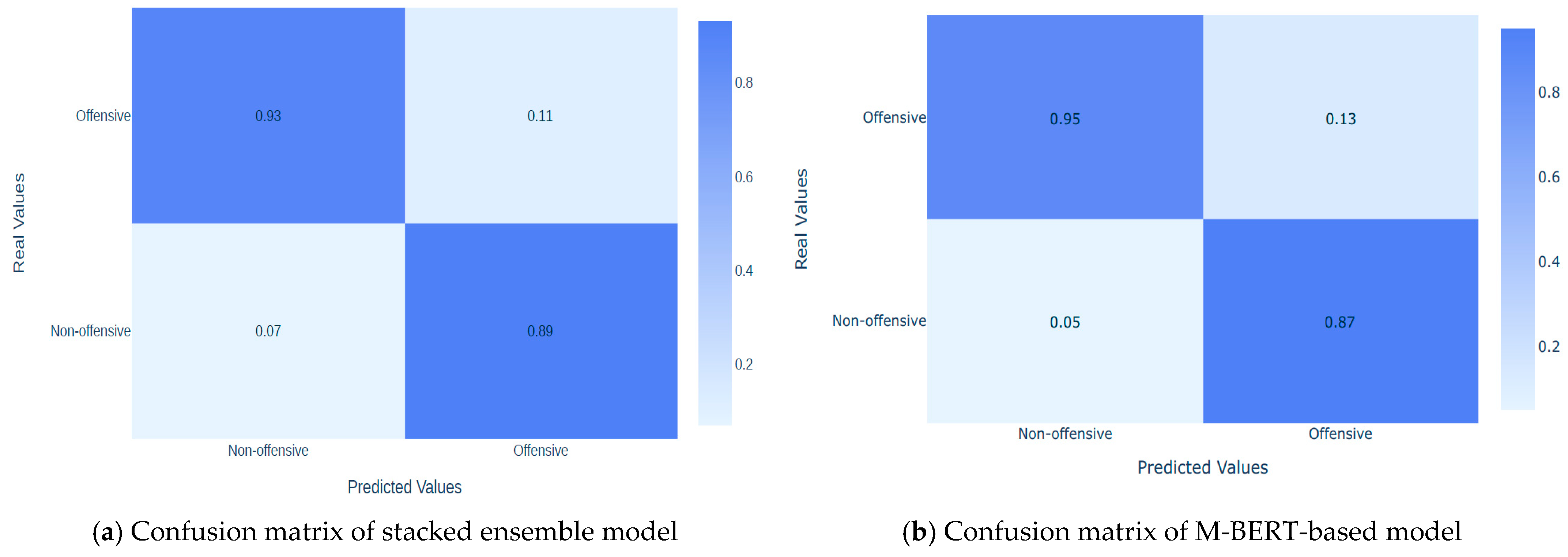 Information 14 00467 g010