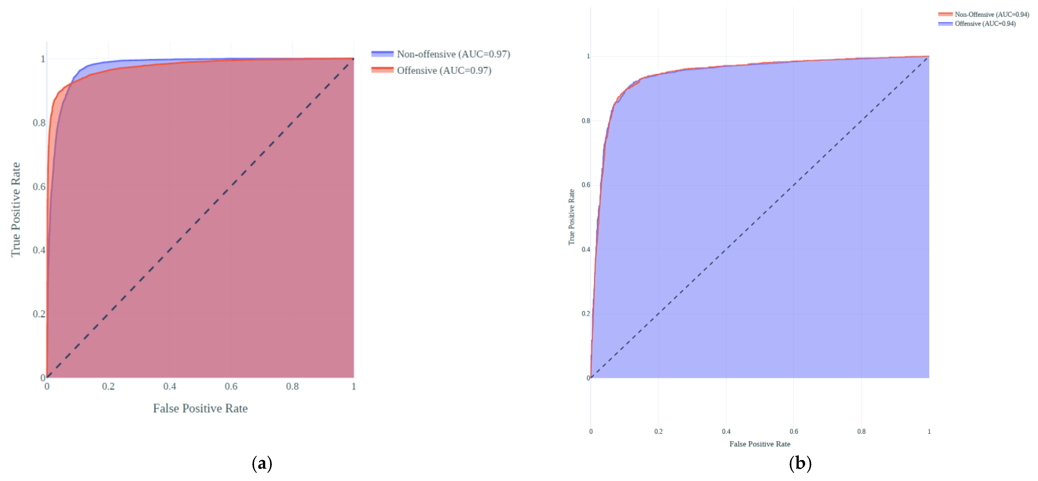 Information 14 00467 g011