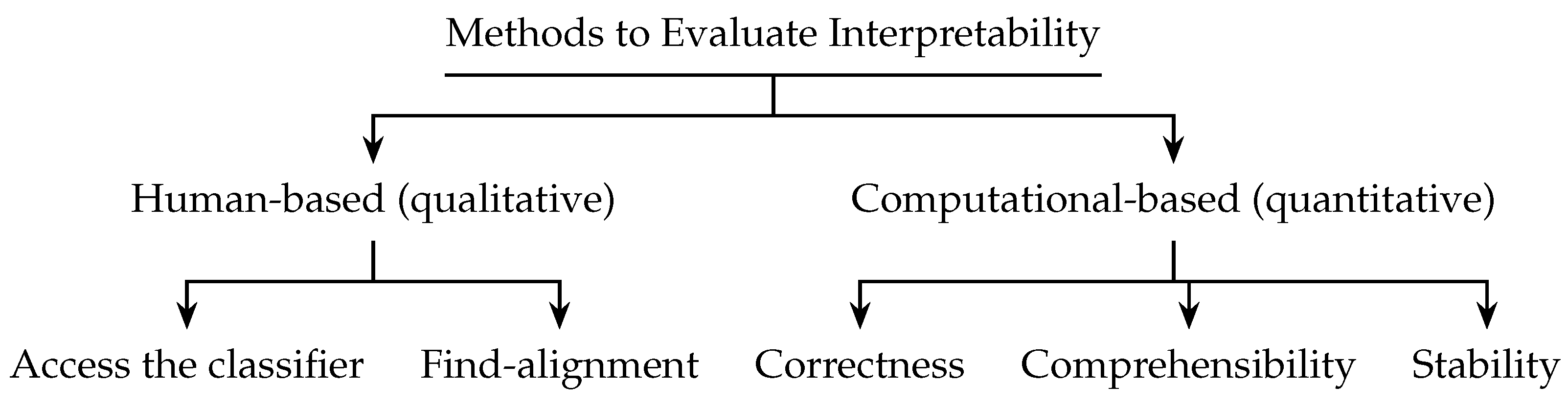 Information 14 00469 g002