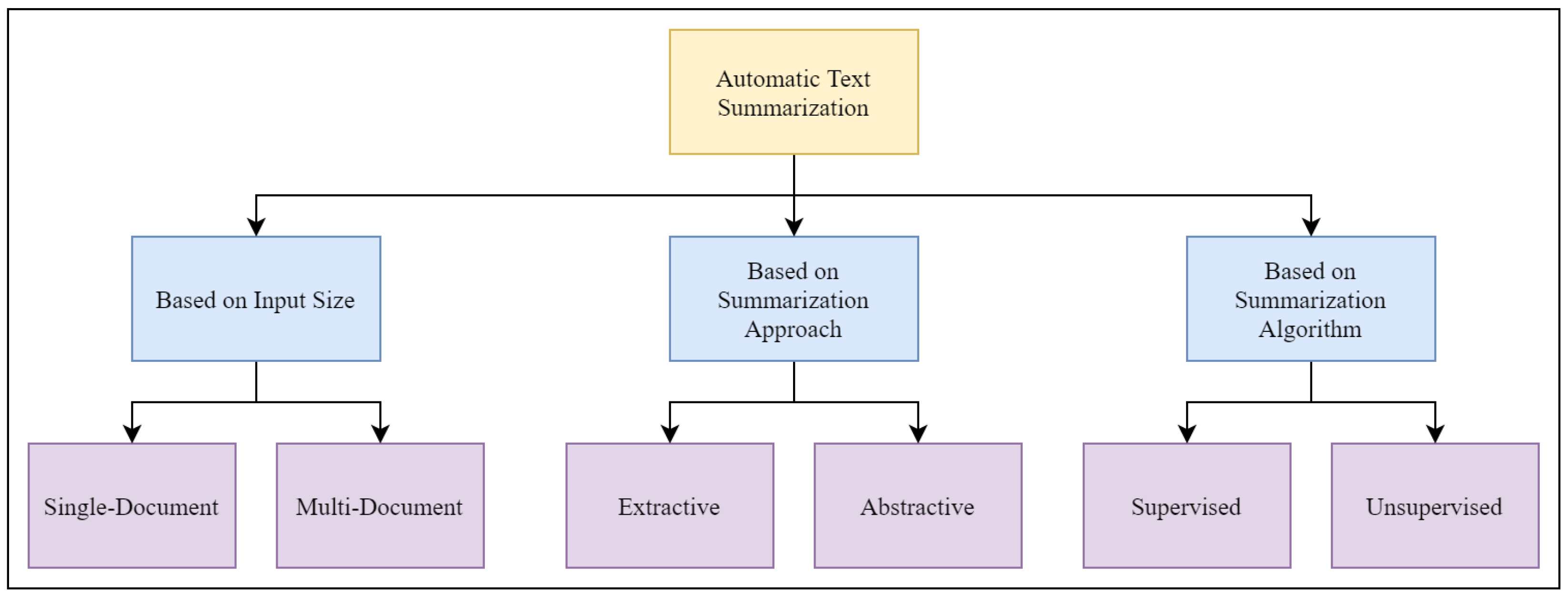 Information 14 00472 g001