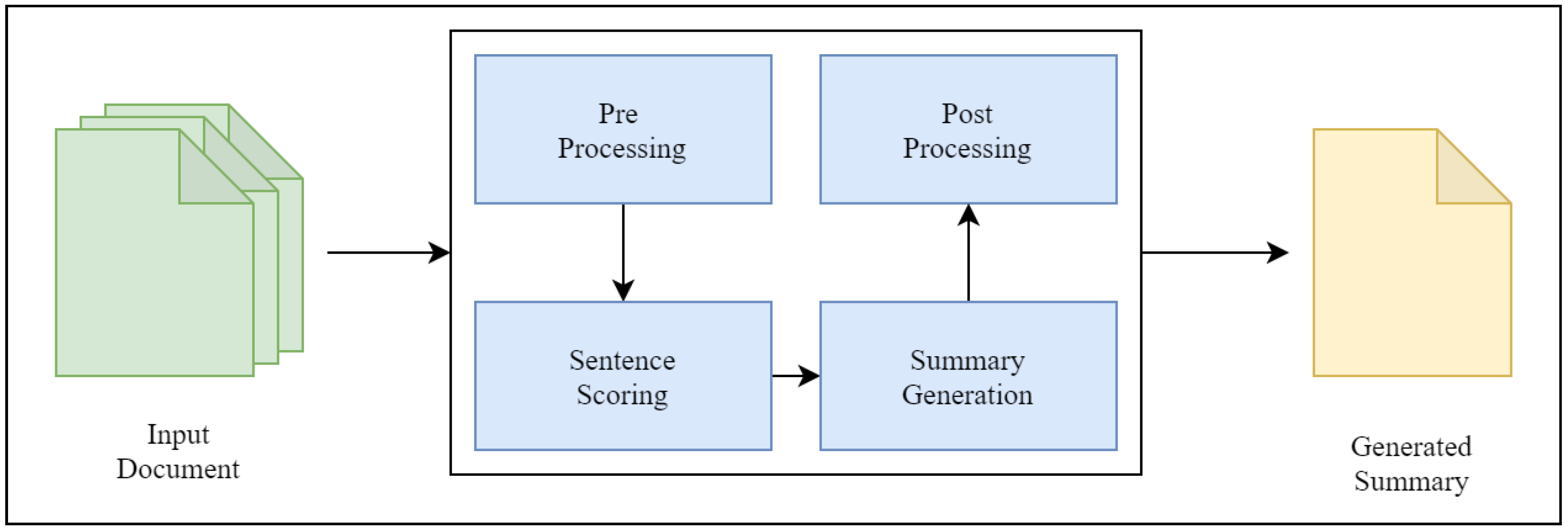 Information 14 00472 g002