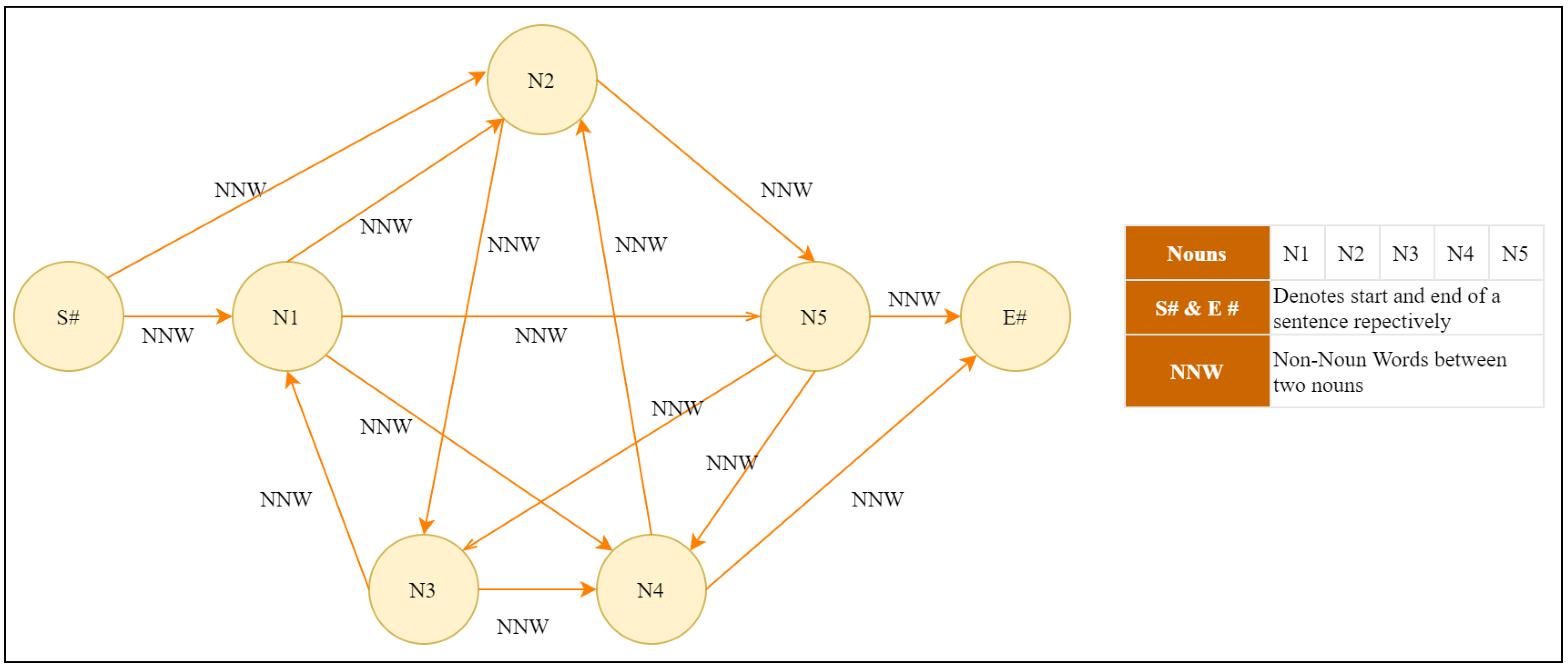 Information 14 00472 g005