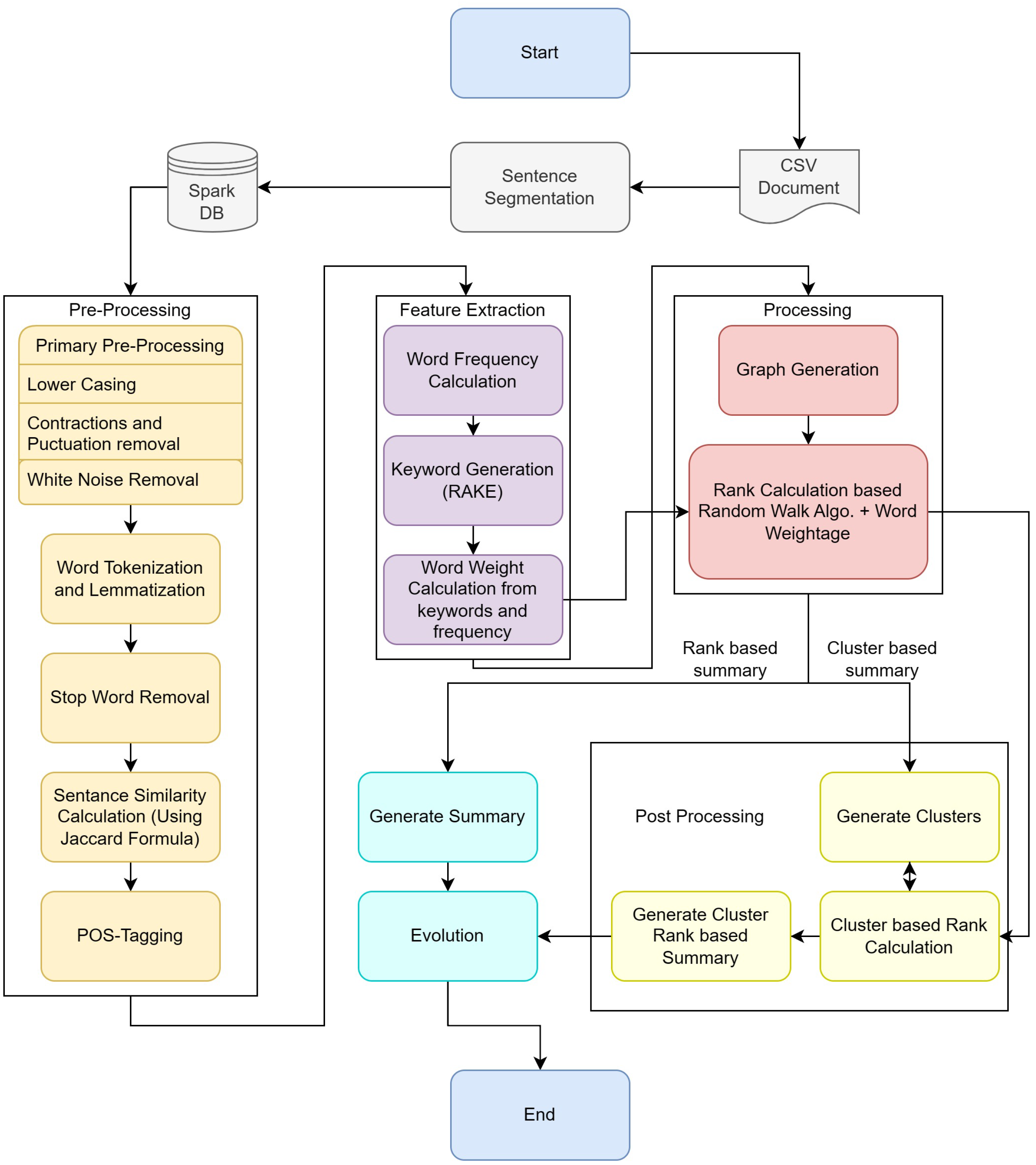 Information 14 00472 g008