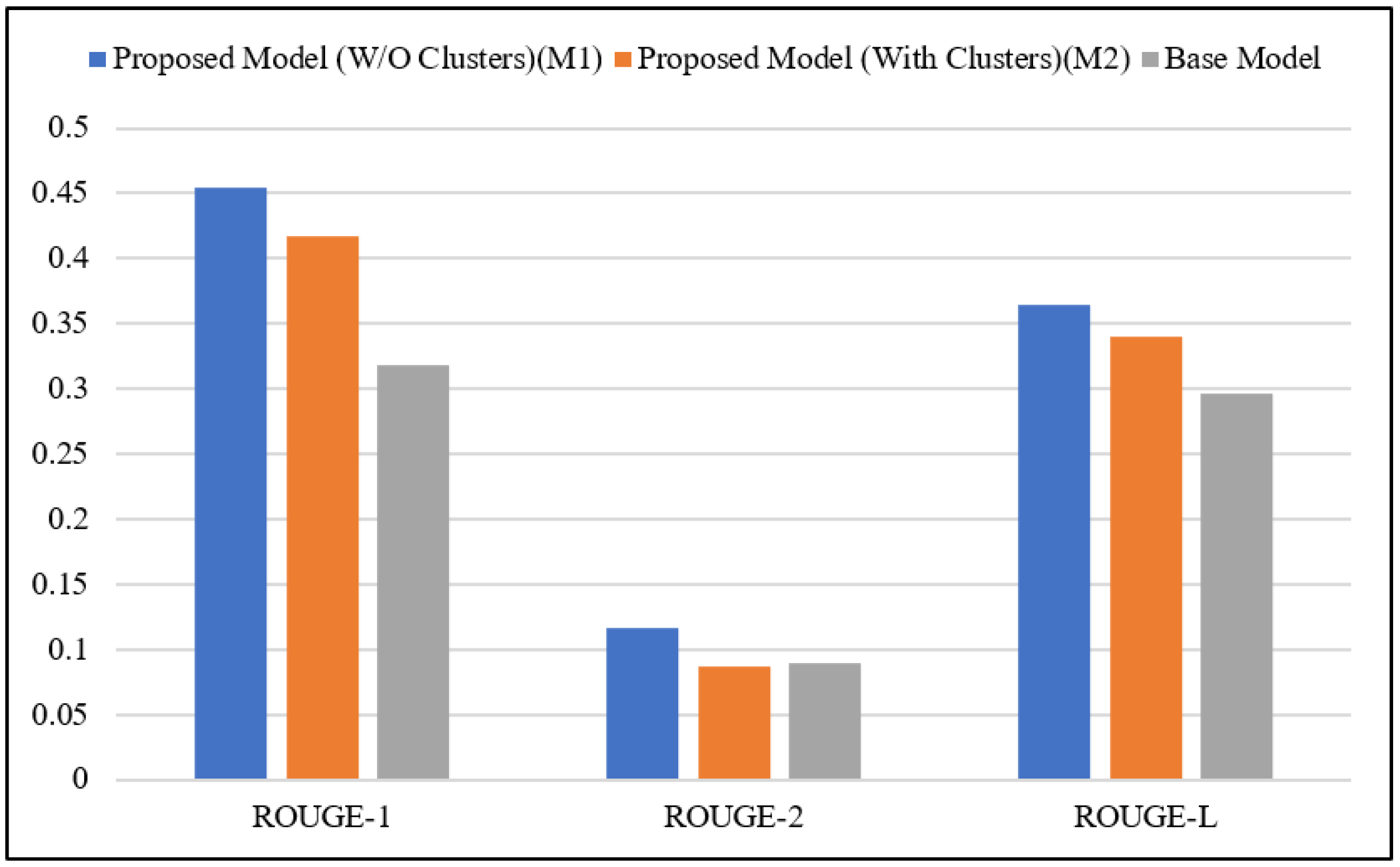 Information 14 00472 g012
