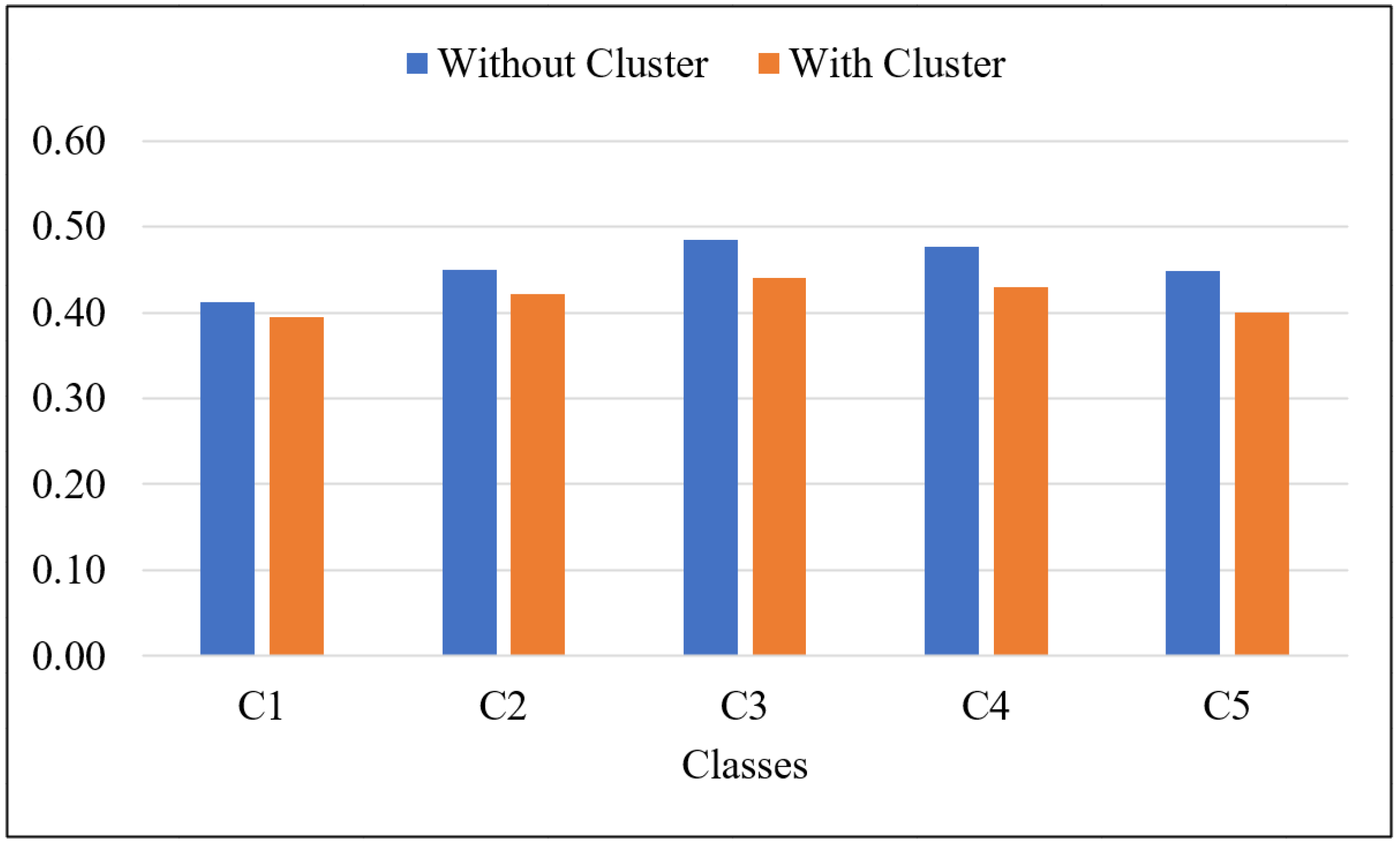 Information 14 00472 g013