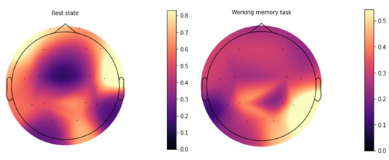 A Deep Neural Network for Working Memory Load Prediction from EEG ...