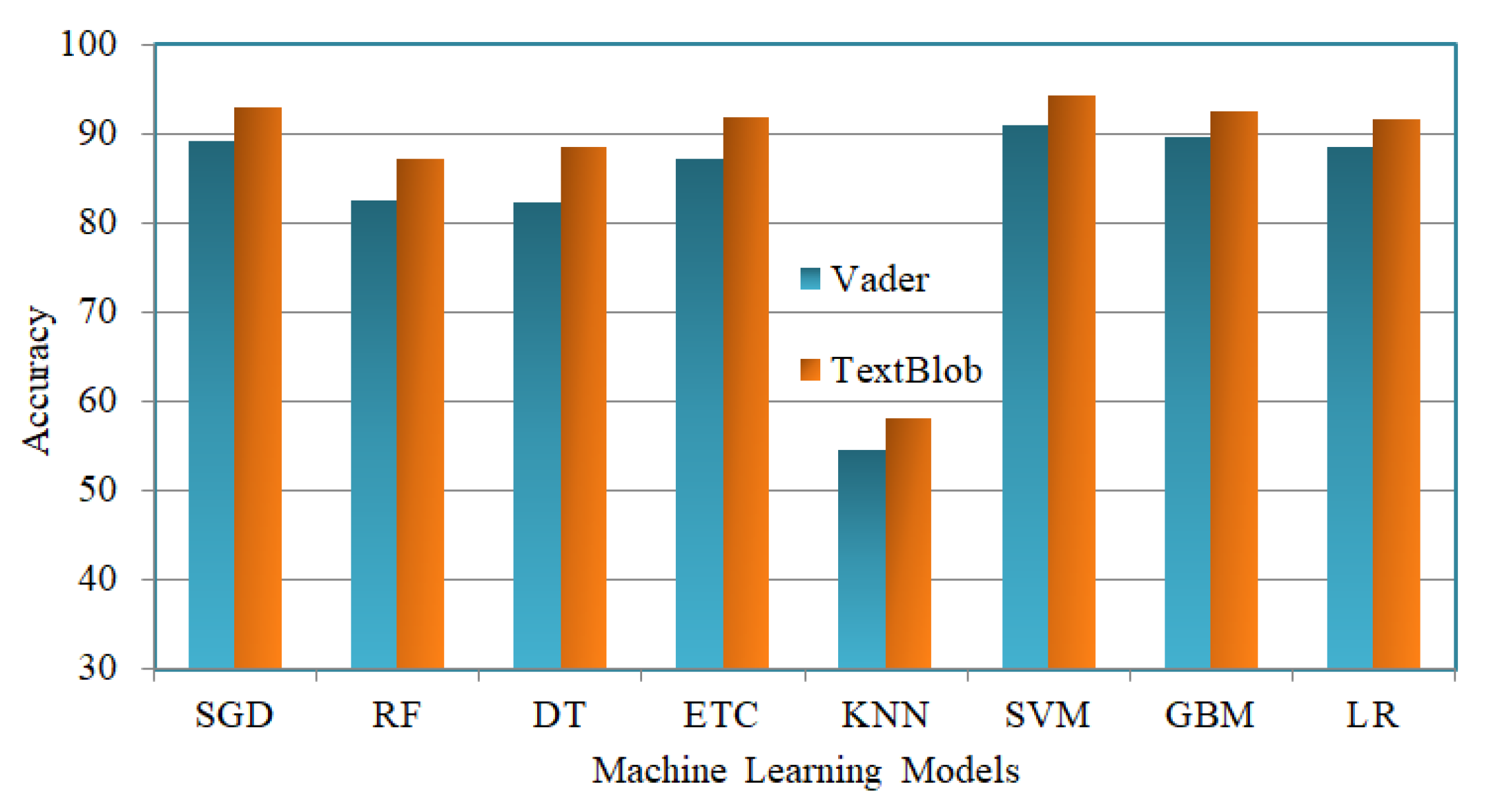 Information 14 00474 g003