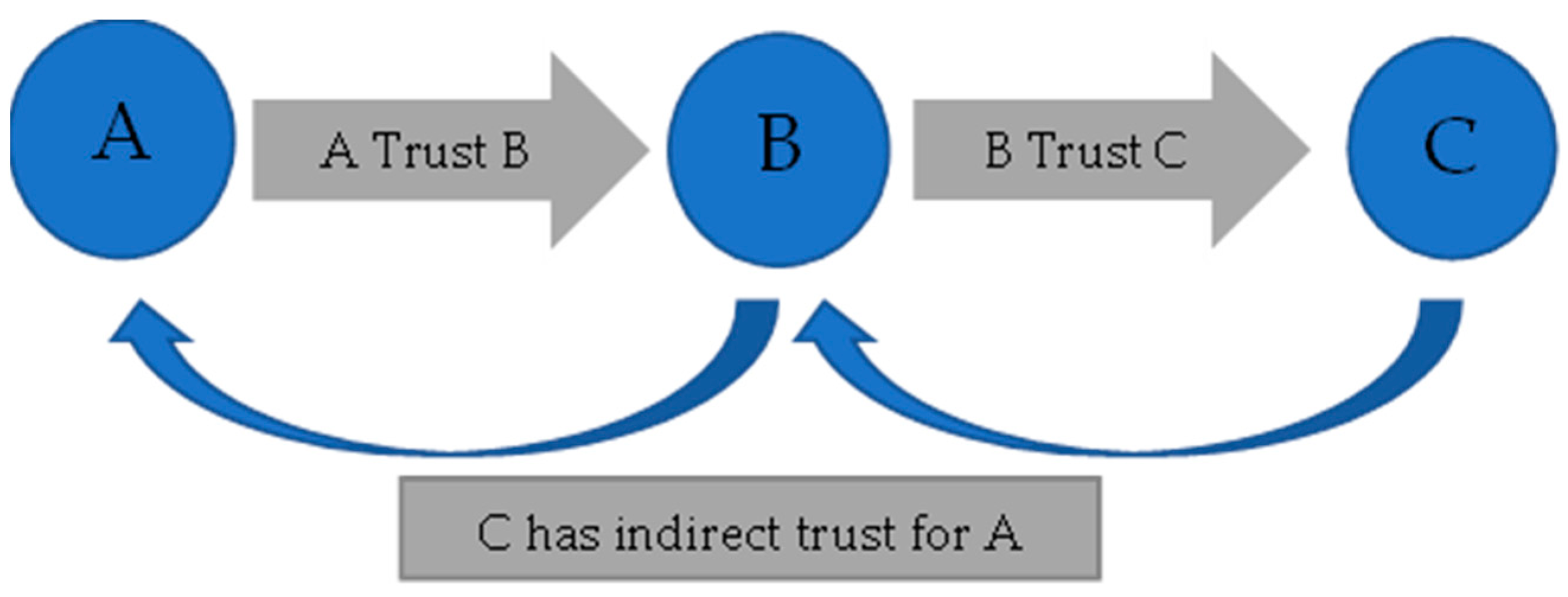 Information 14 00478 g007